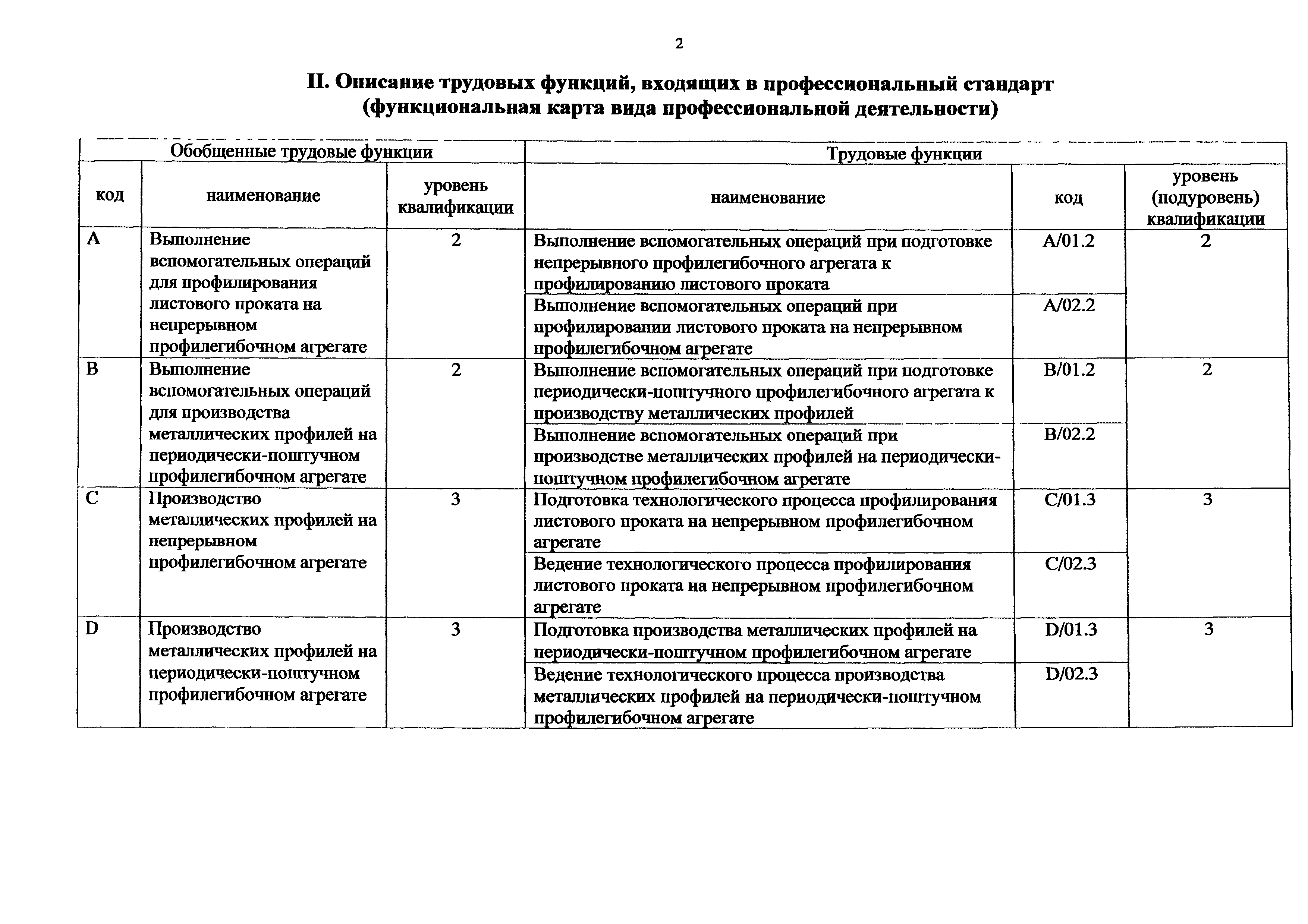 Приказ 962н
