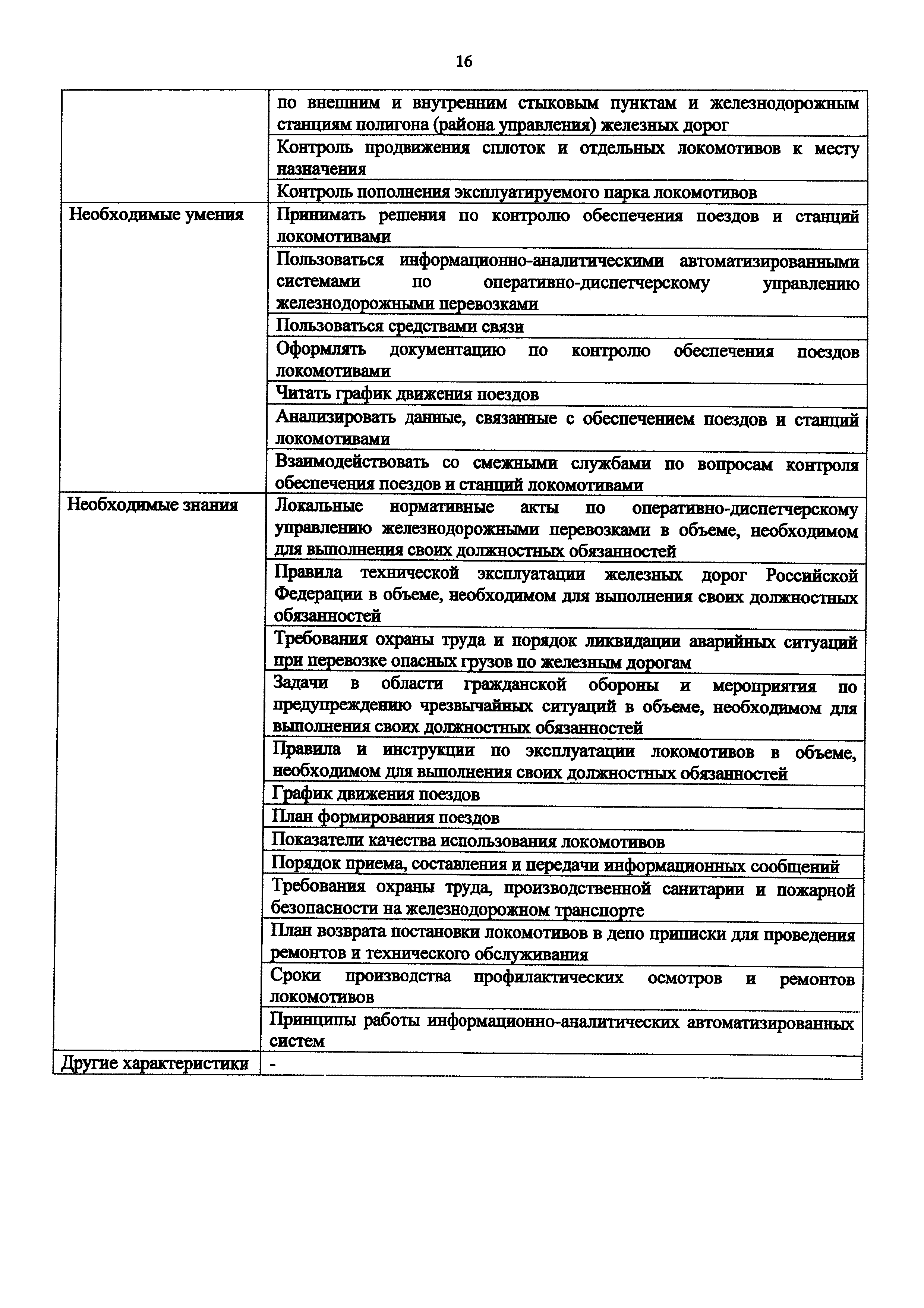 Приказ 981н