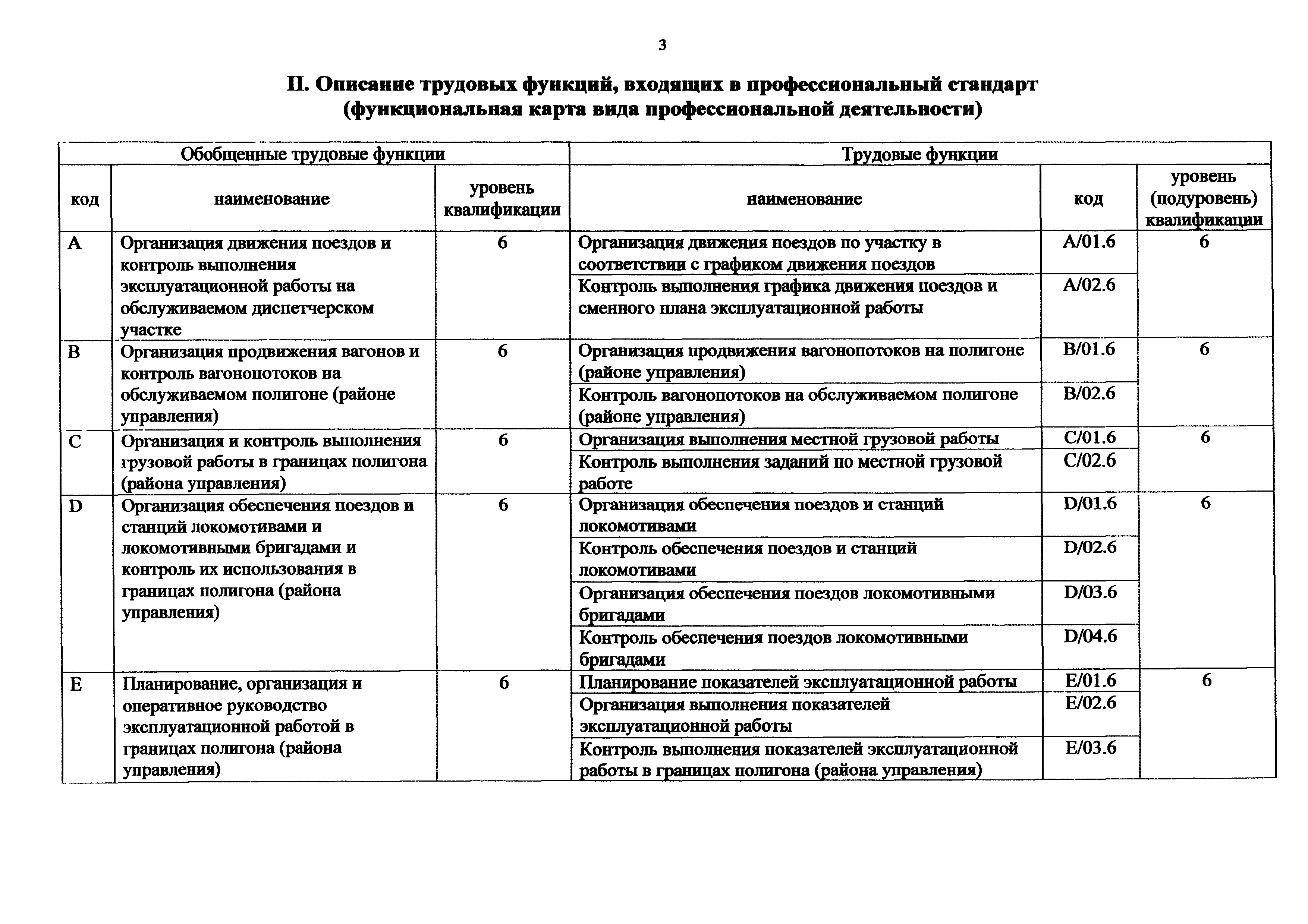 Приказ 981н