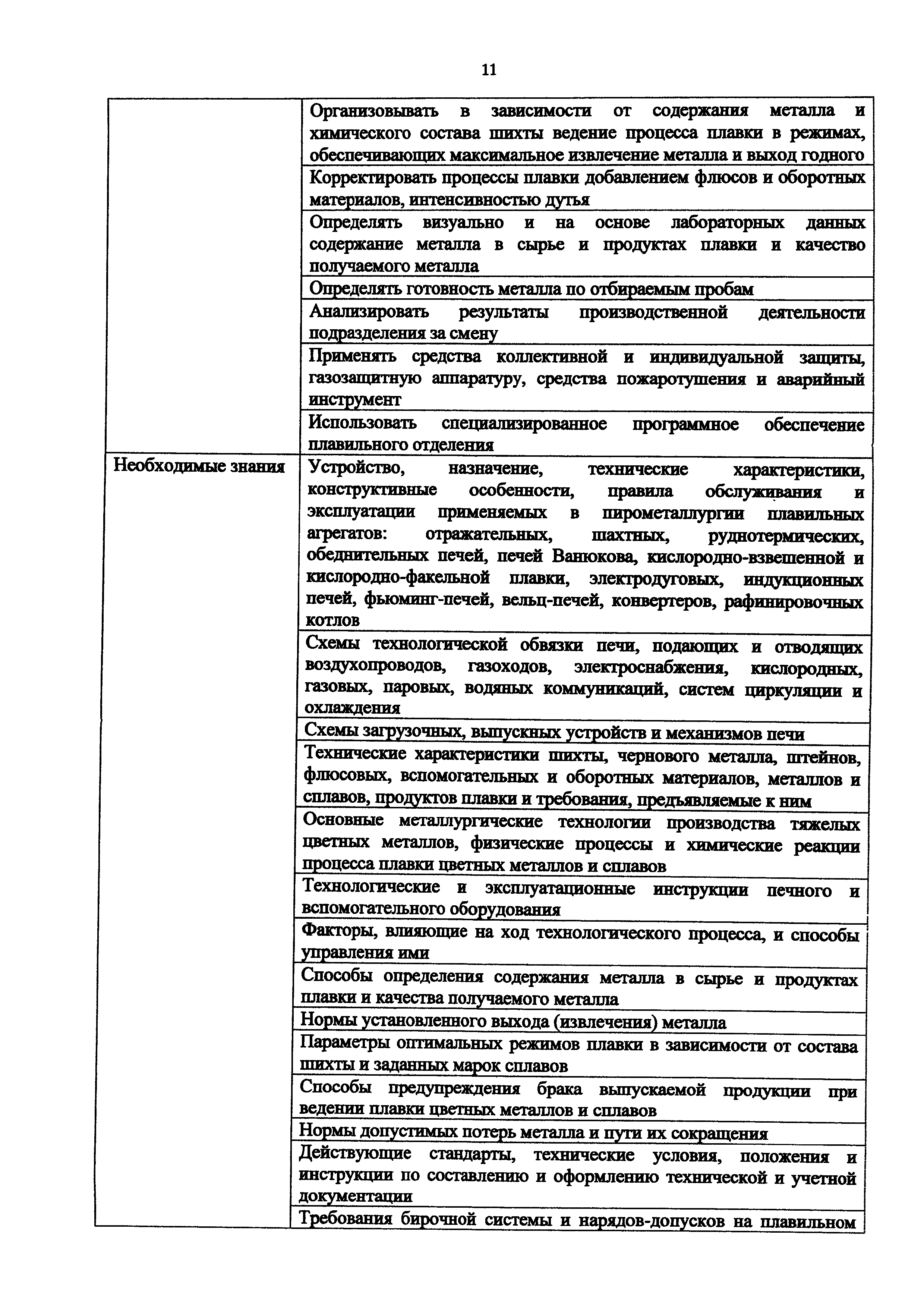 Приказ 983н