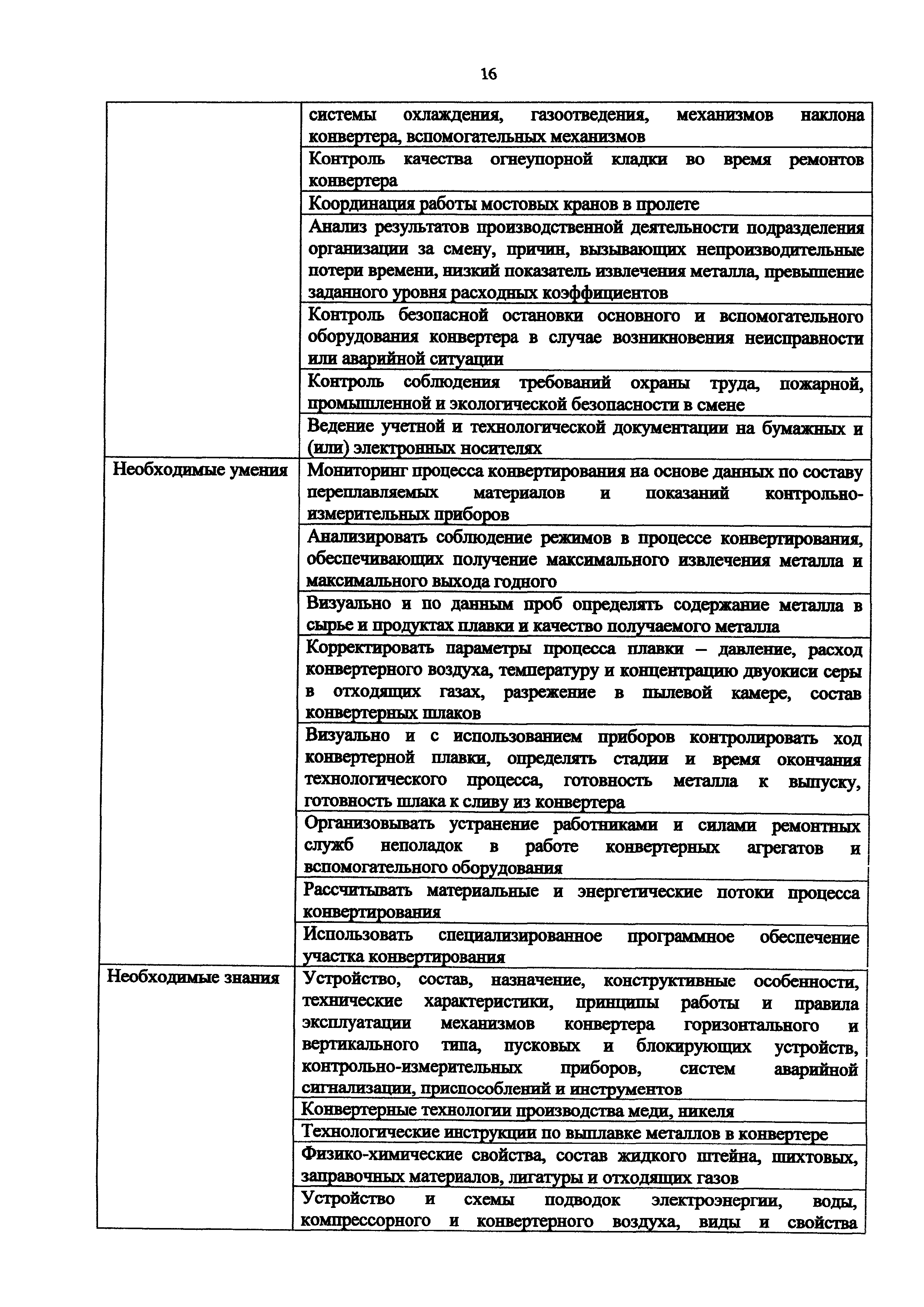 Приказ 983н