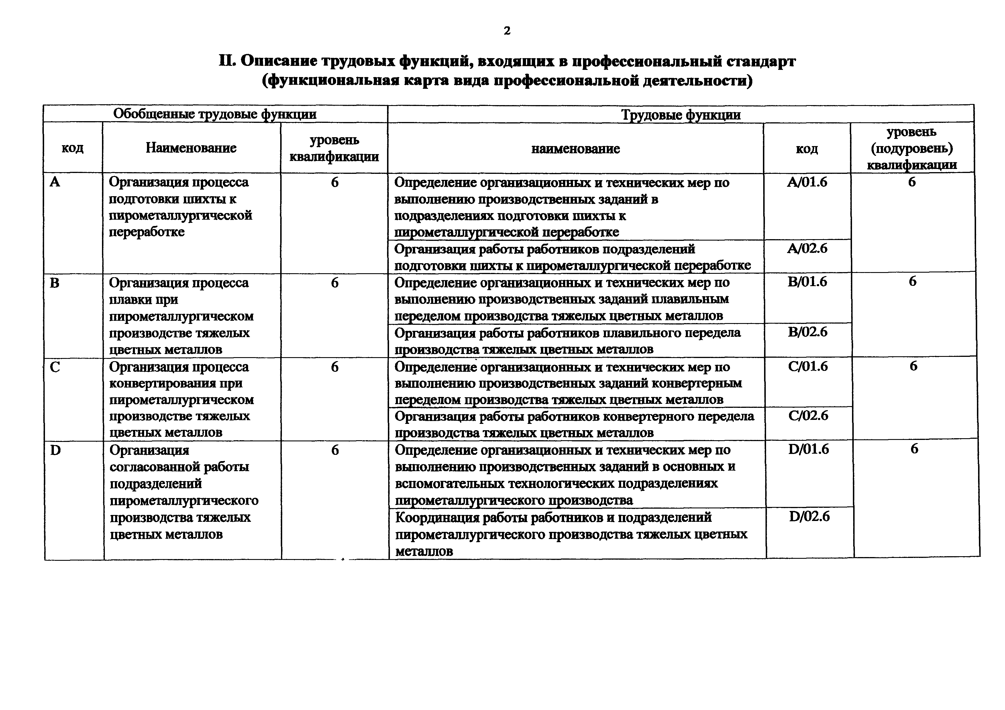 Приказ 983н