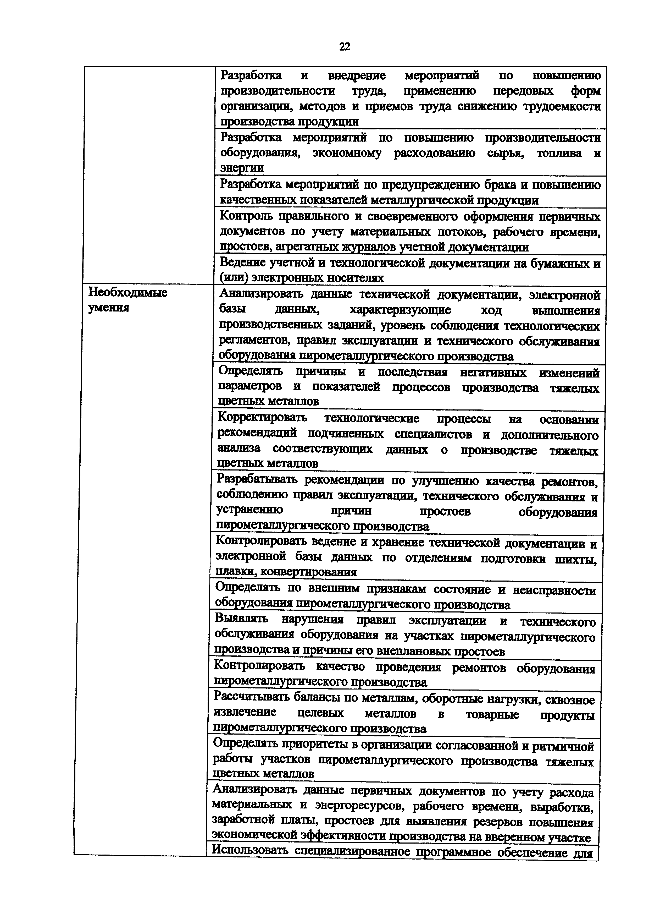 Приказ 983н