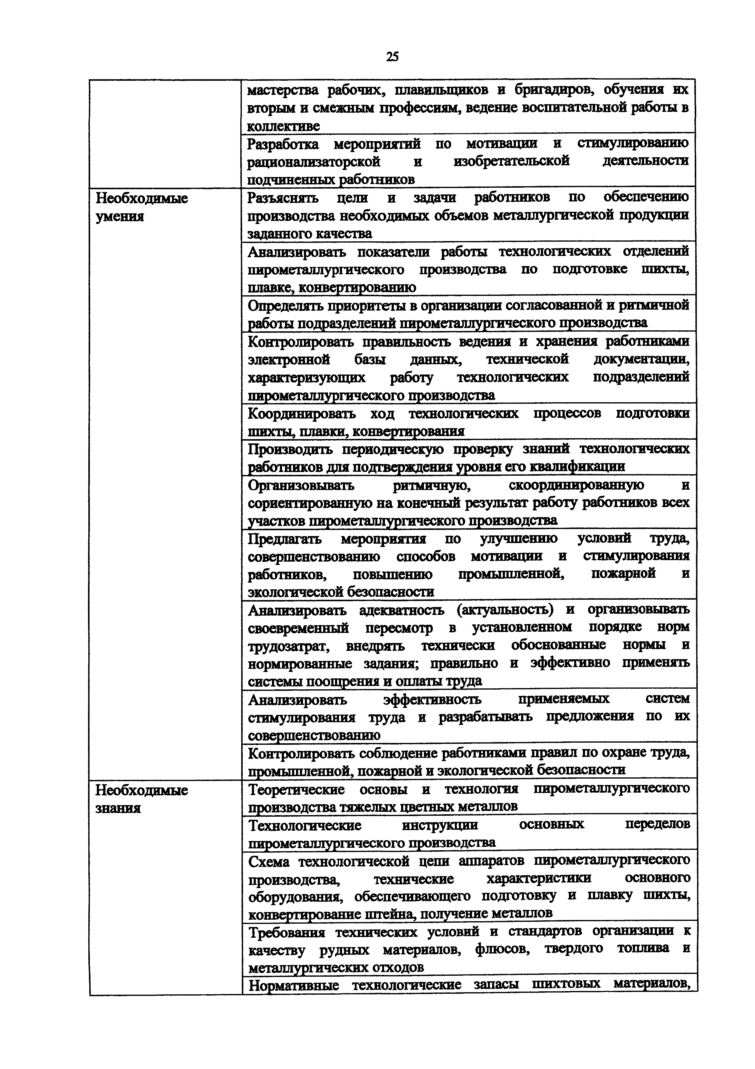 Приказ 983н