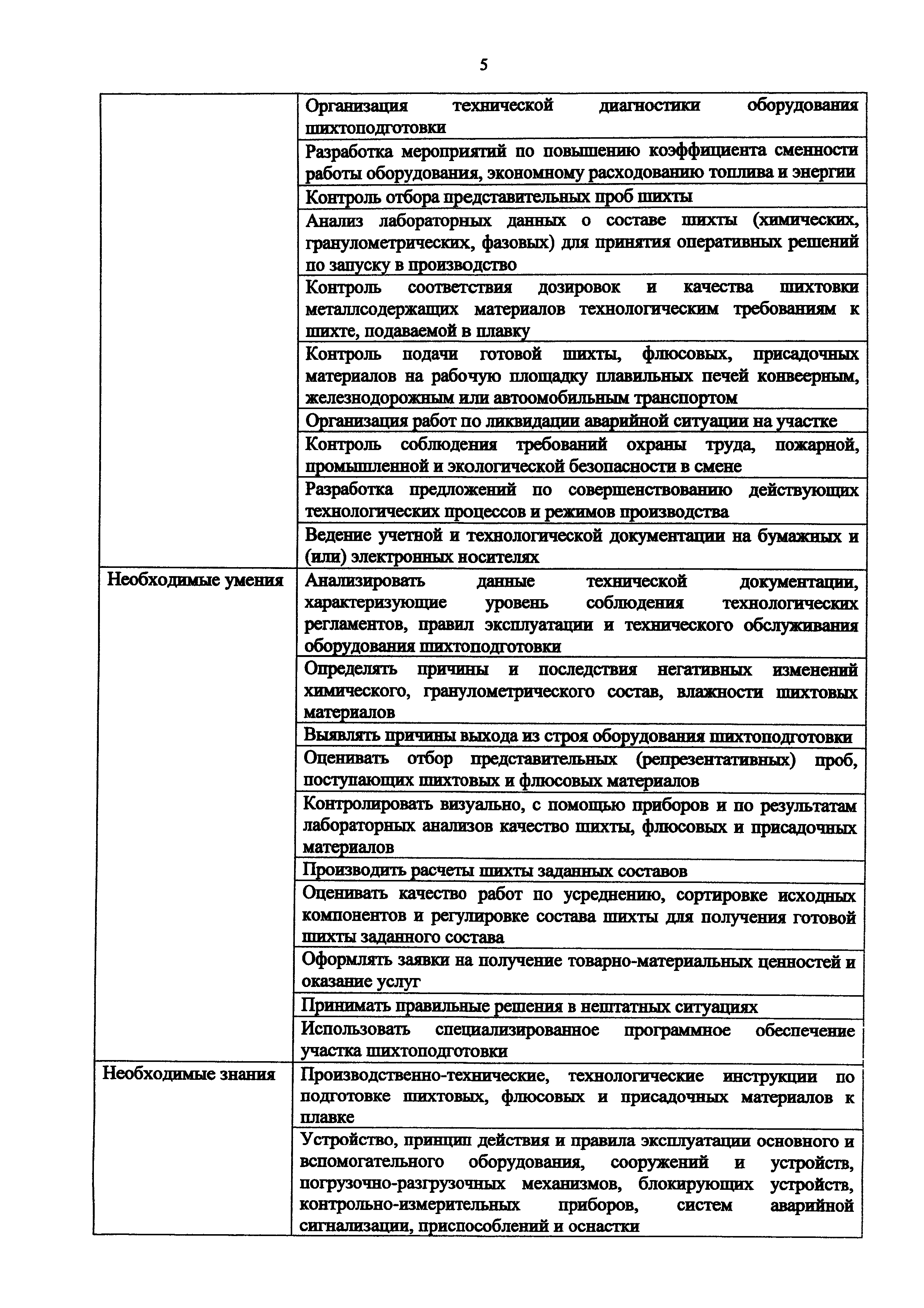 Приказ 983н