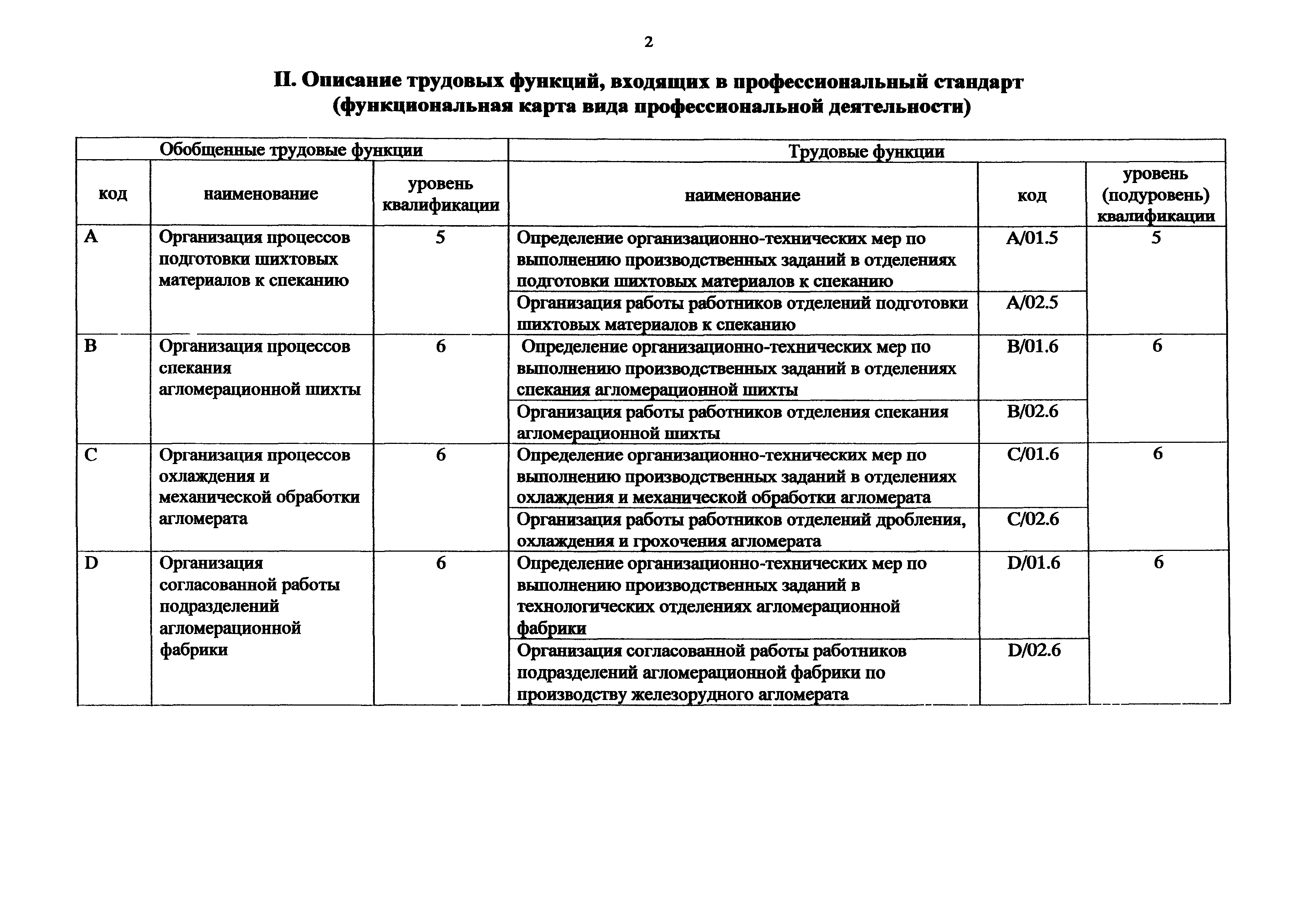 Приказ 984н