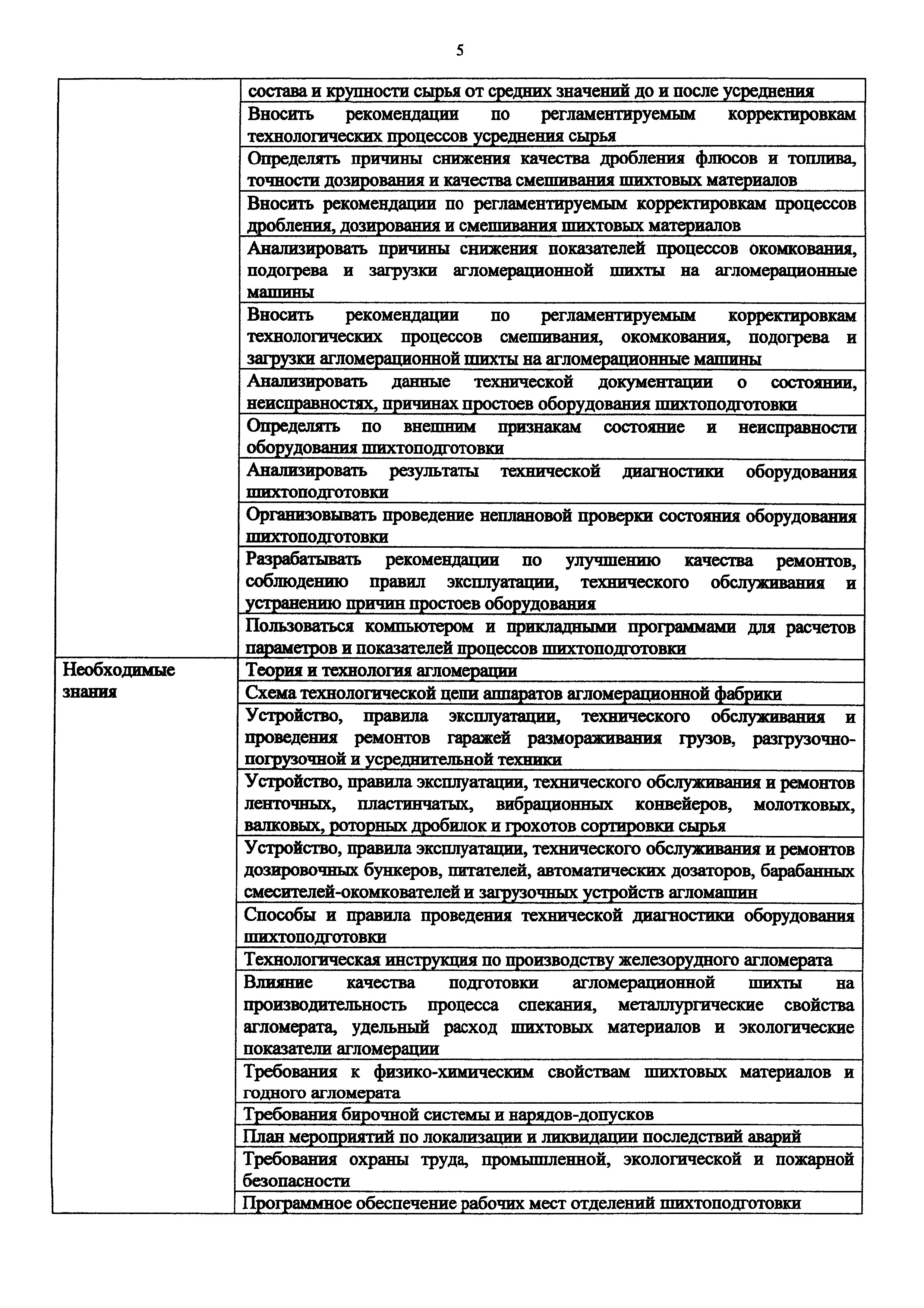 Приказ 984н