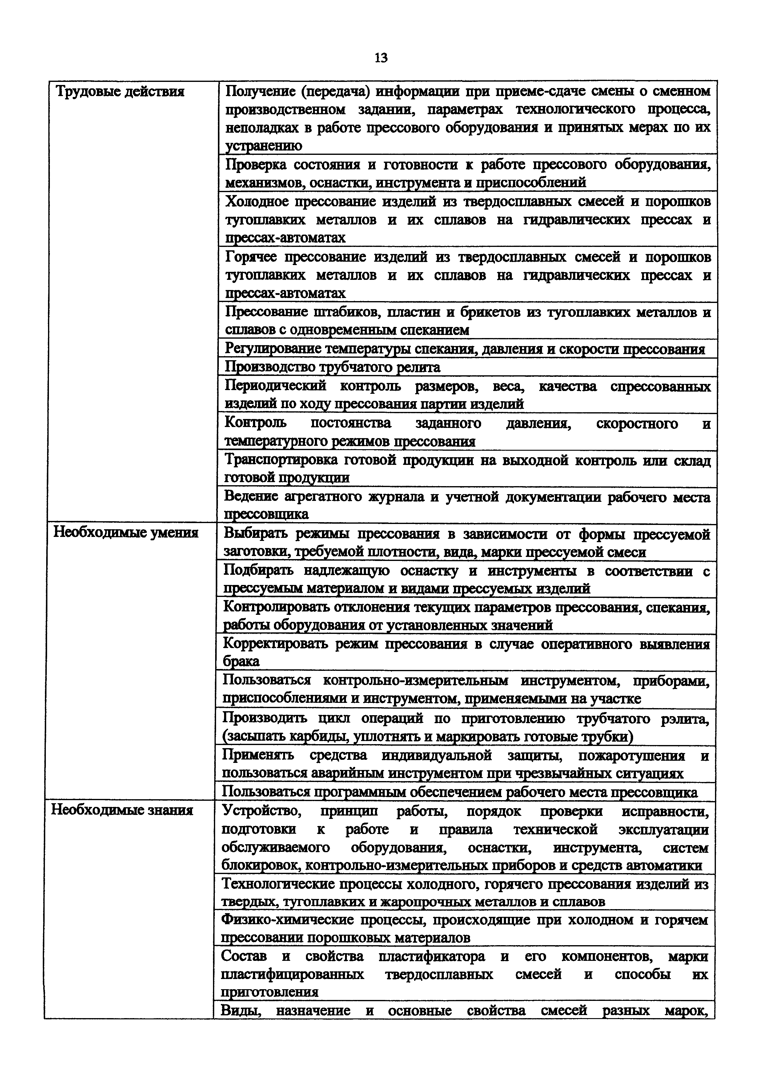 Приказ 988н