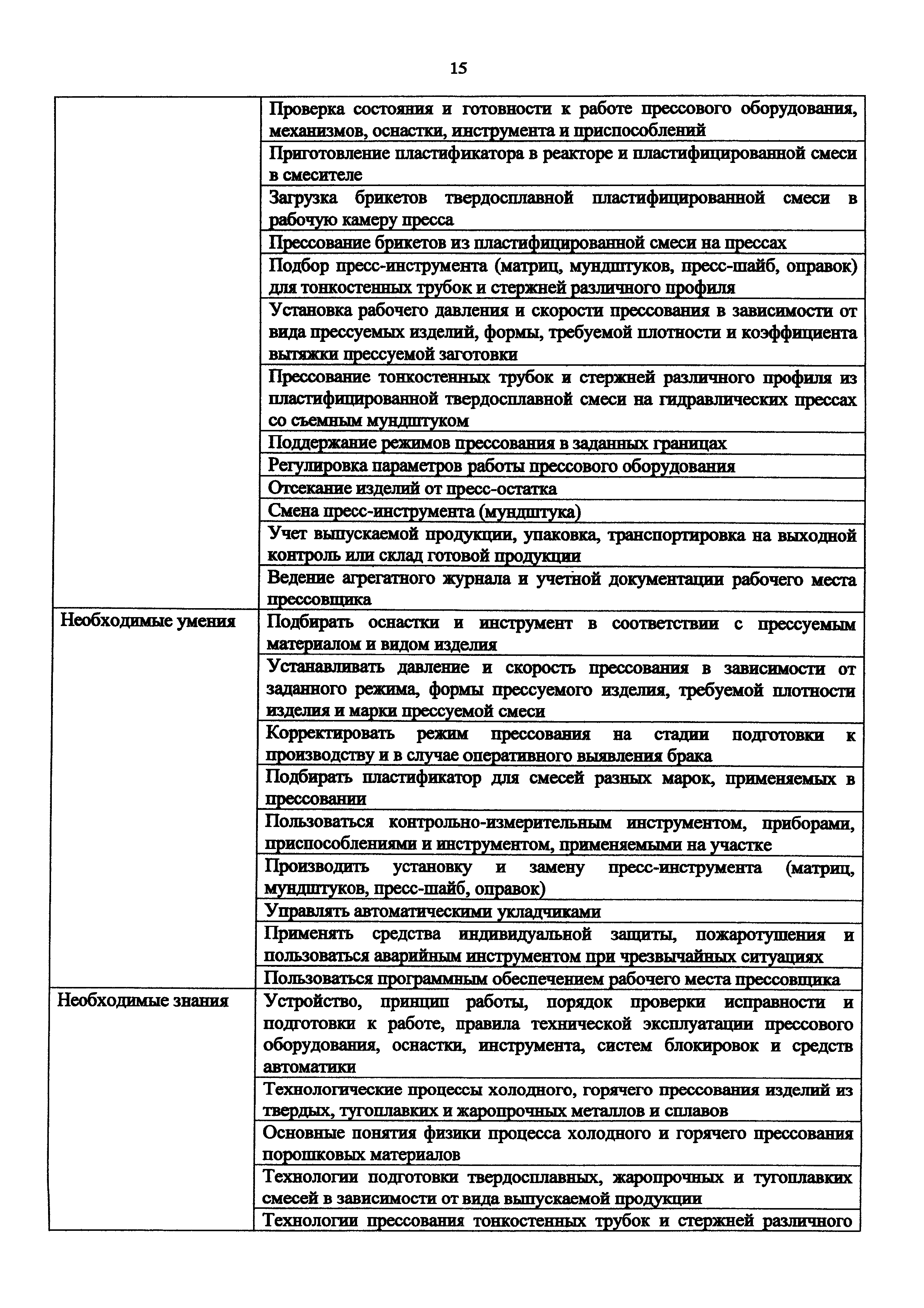 Приказ 988н