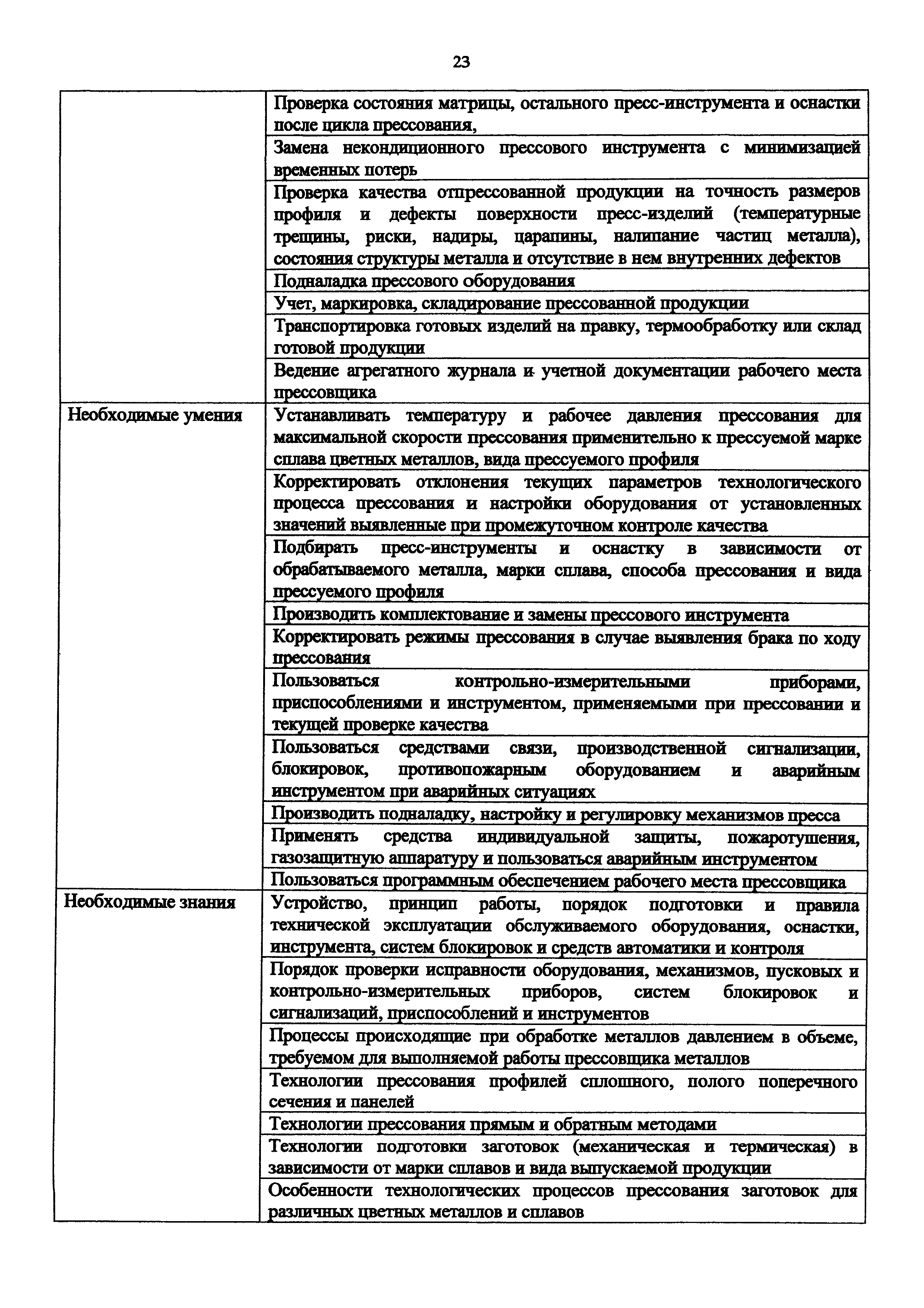 Приказ 988н