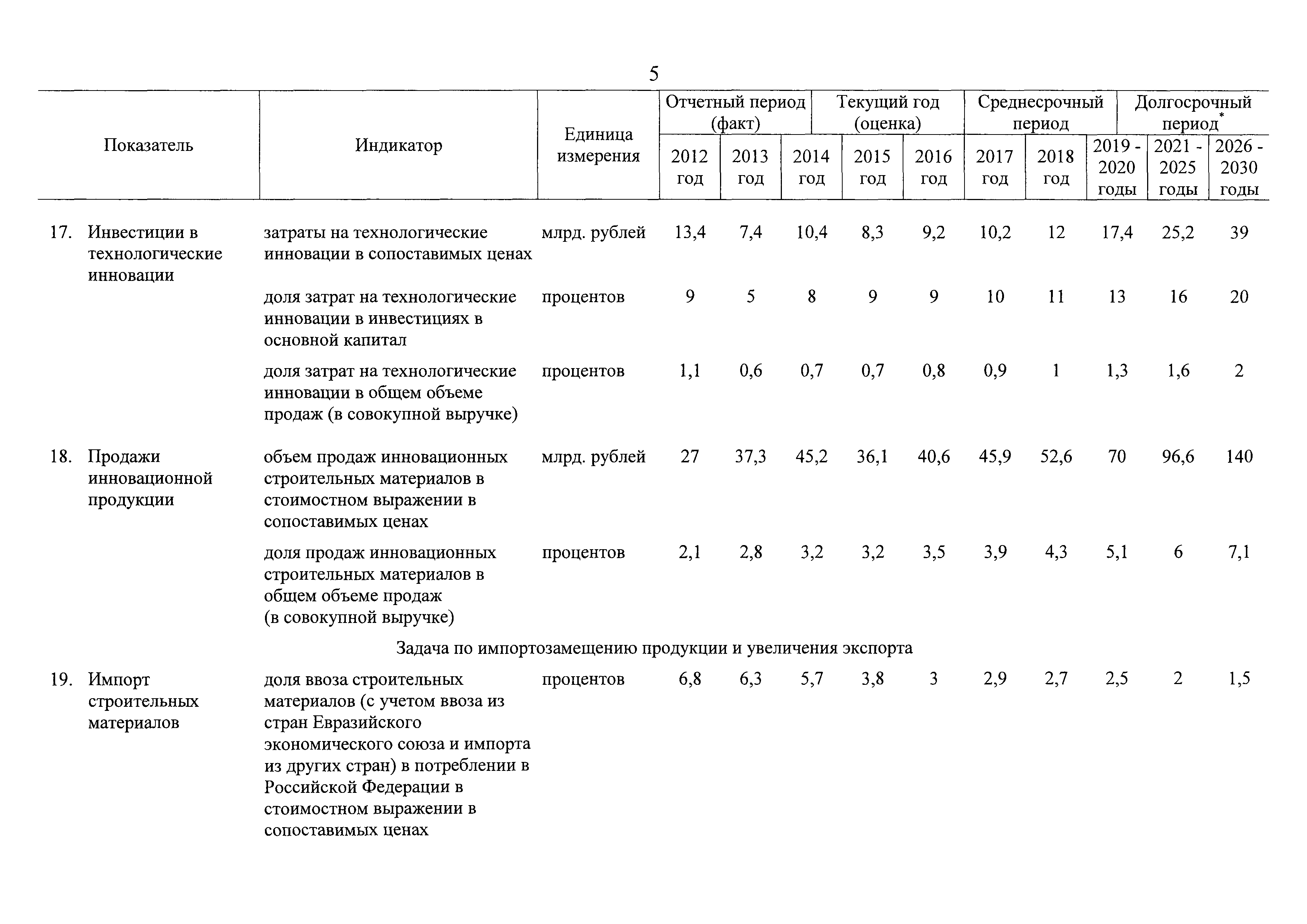 Распоряжение 868-р