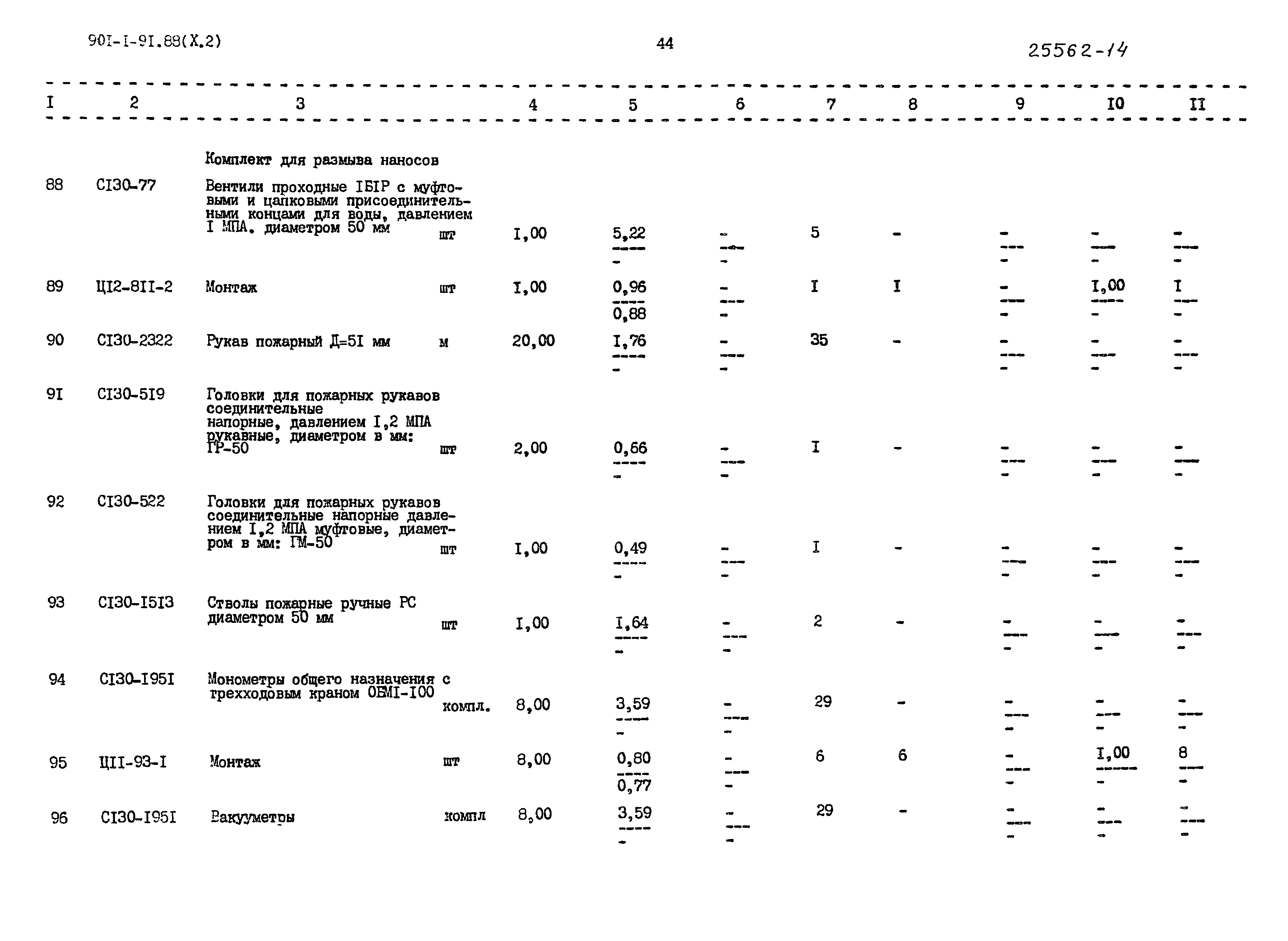 Типовой проект 901-1-92.88