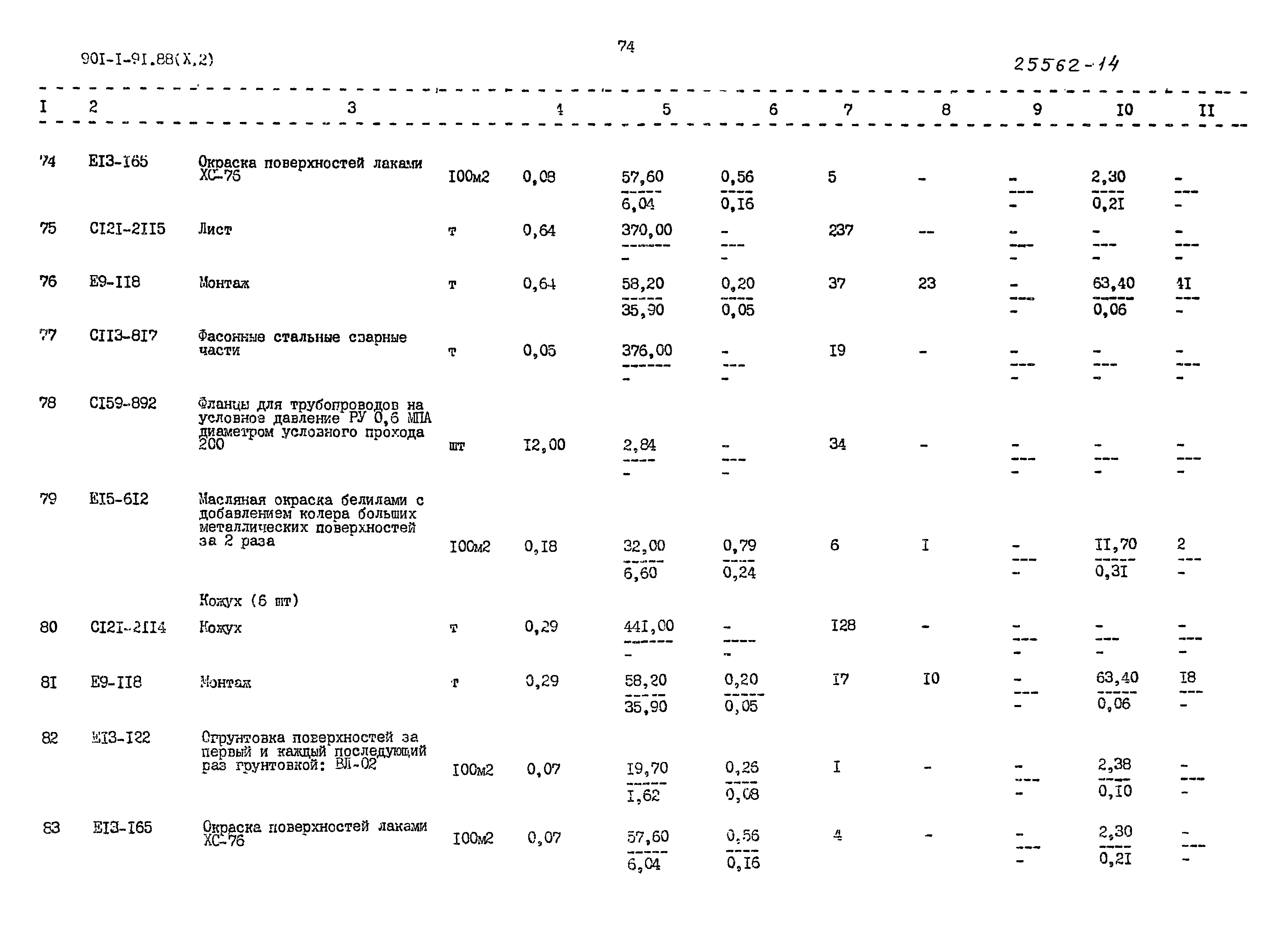 Типовой проект 901-1-92.88