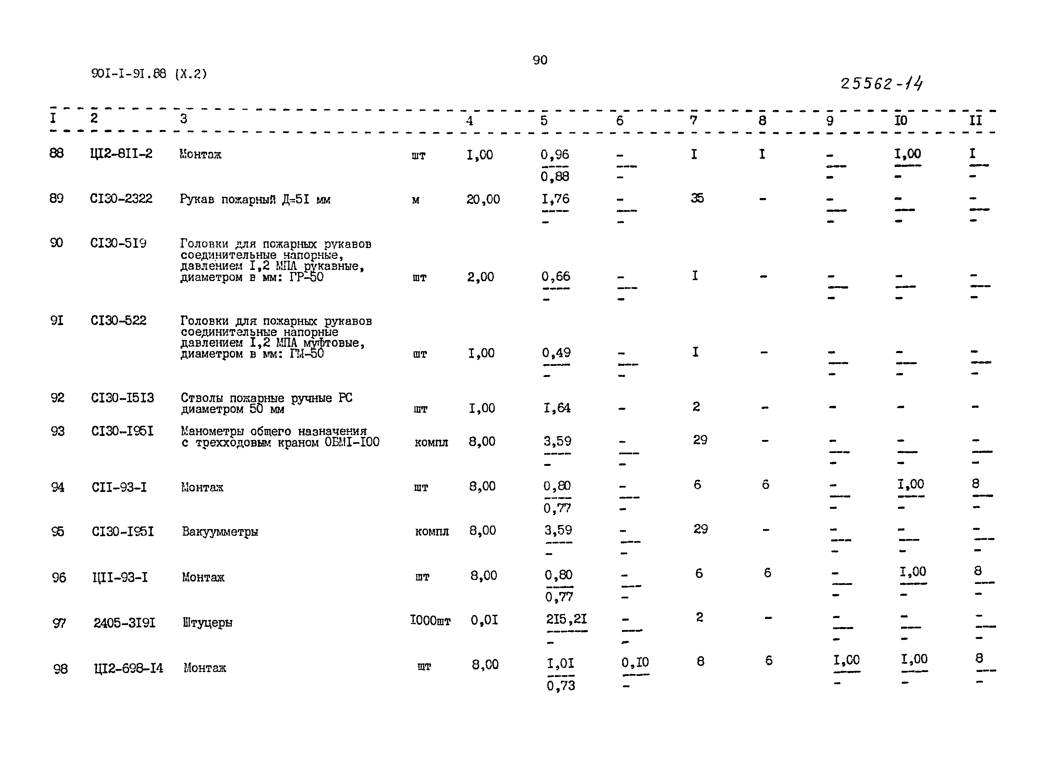 Типовой проект 901-1-92.88