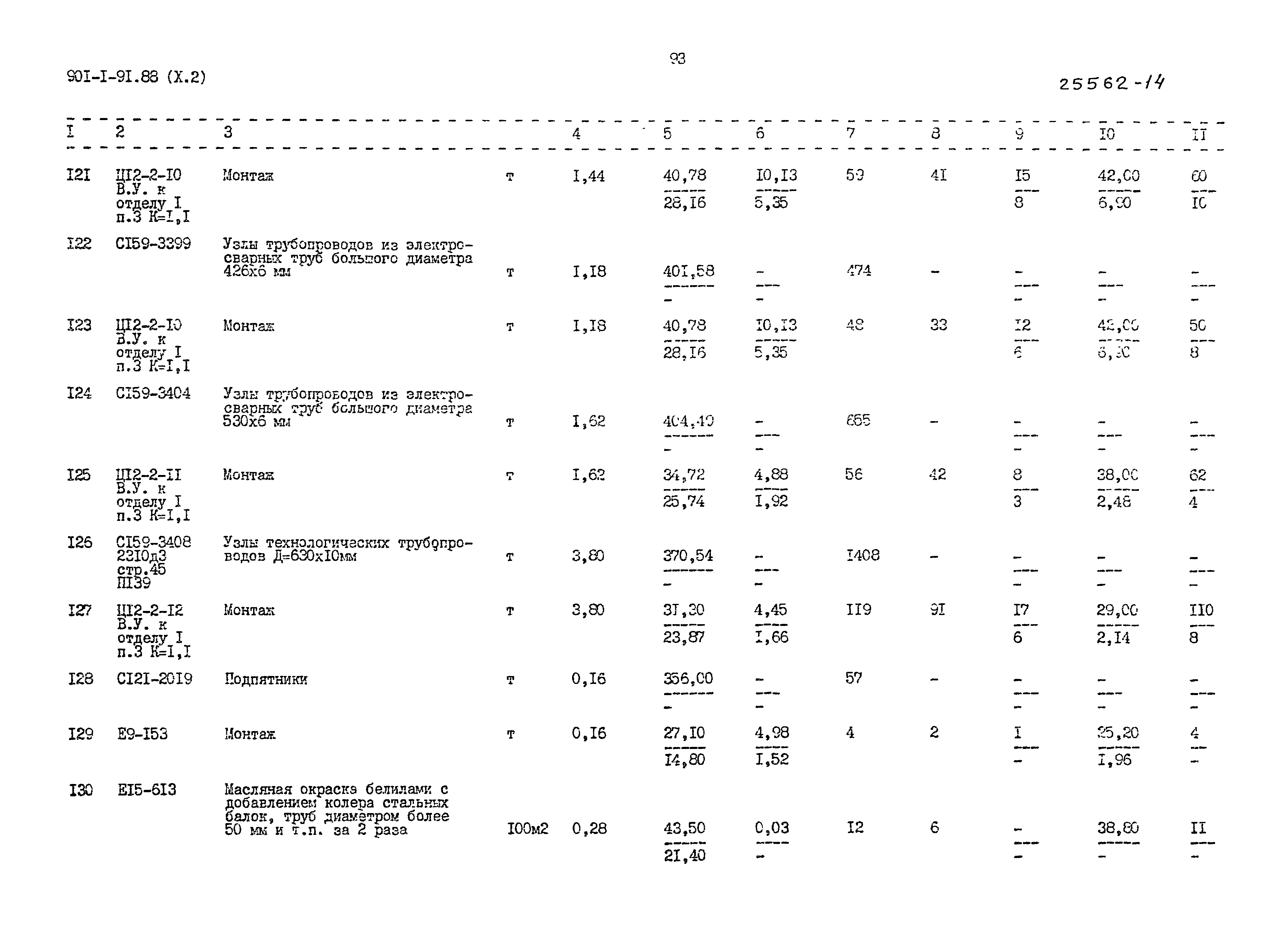 Типовой проект 901-1-92.88