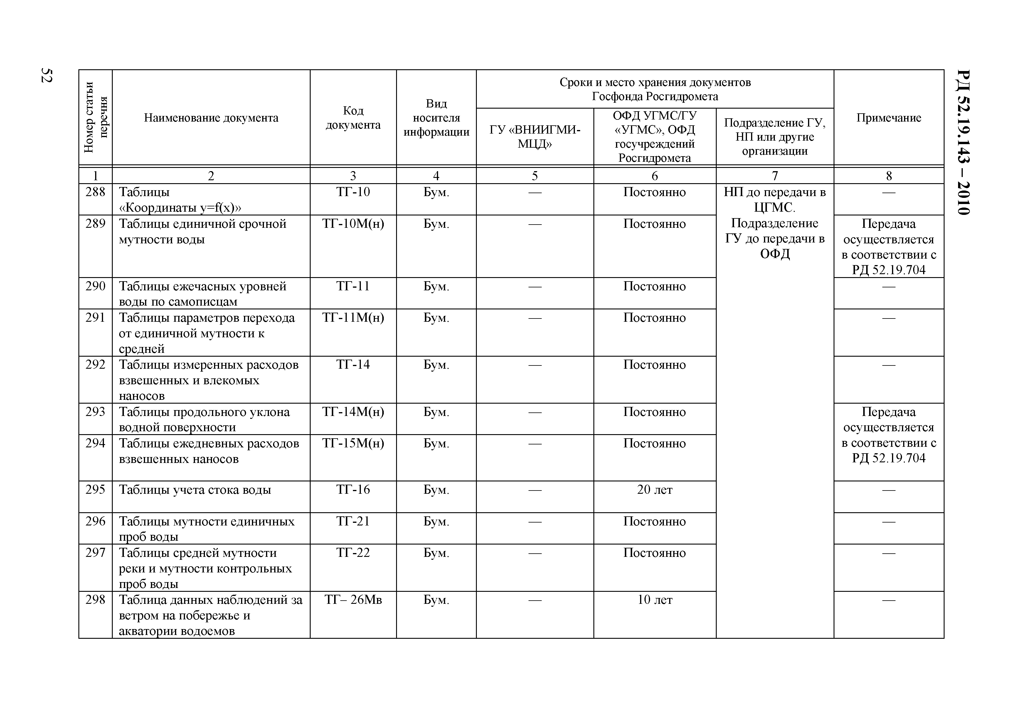 РД 52.19.143-2010