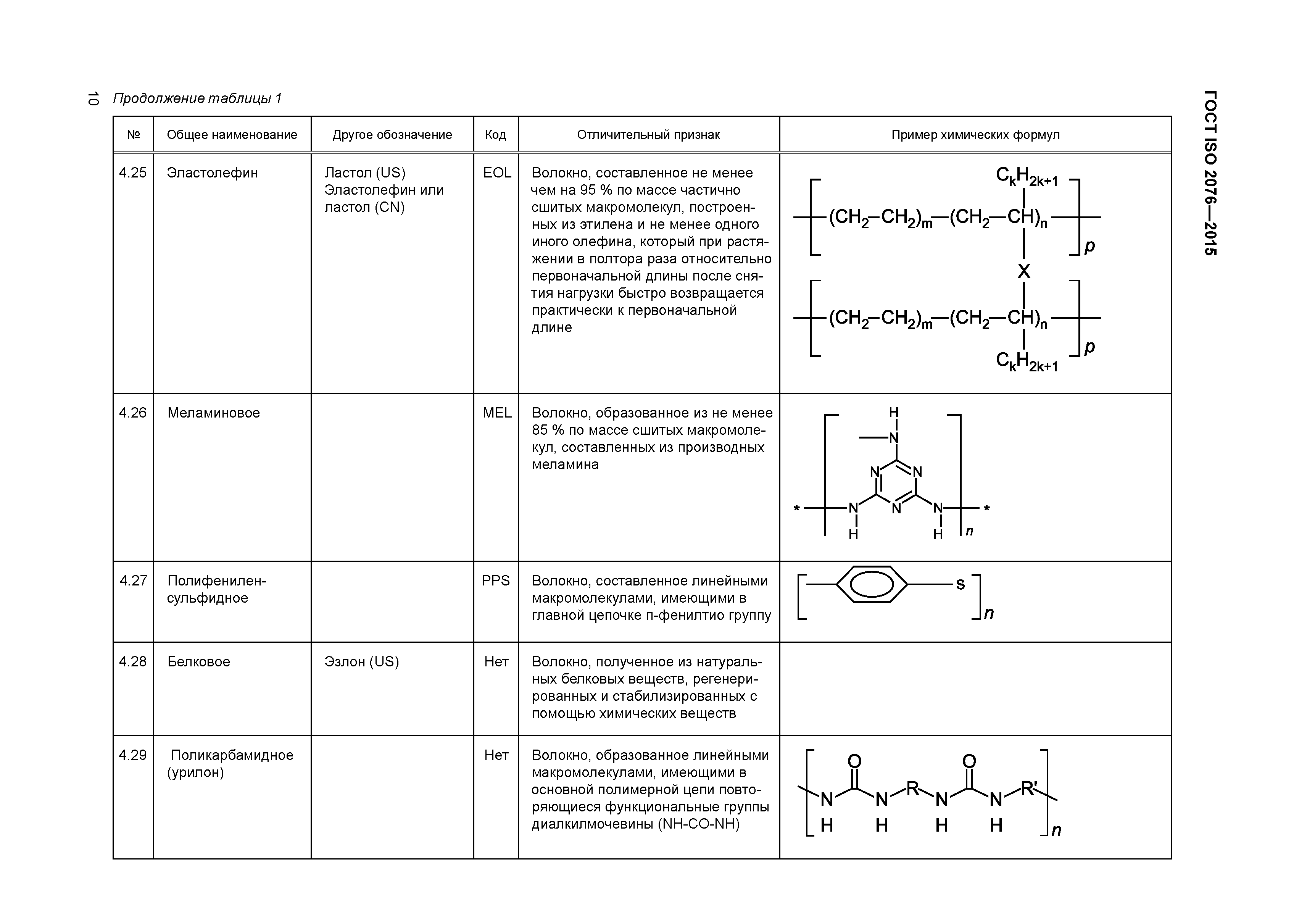 ГОСТ ISO 2076-2015