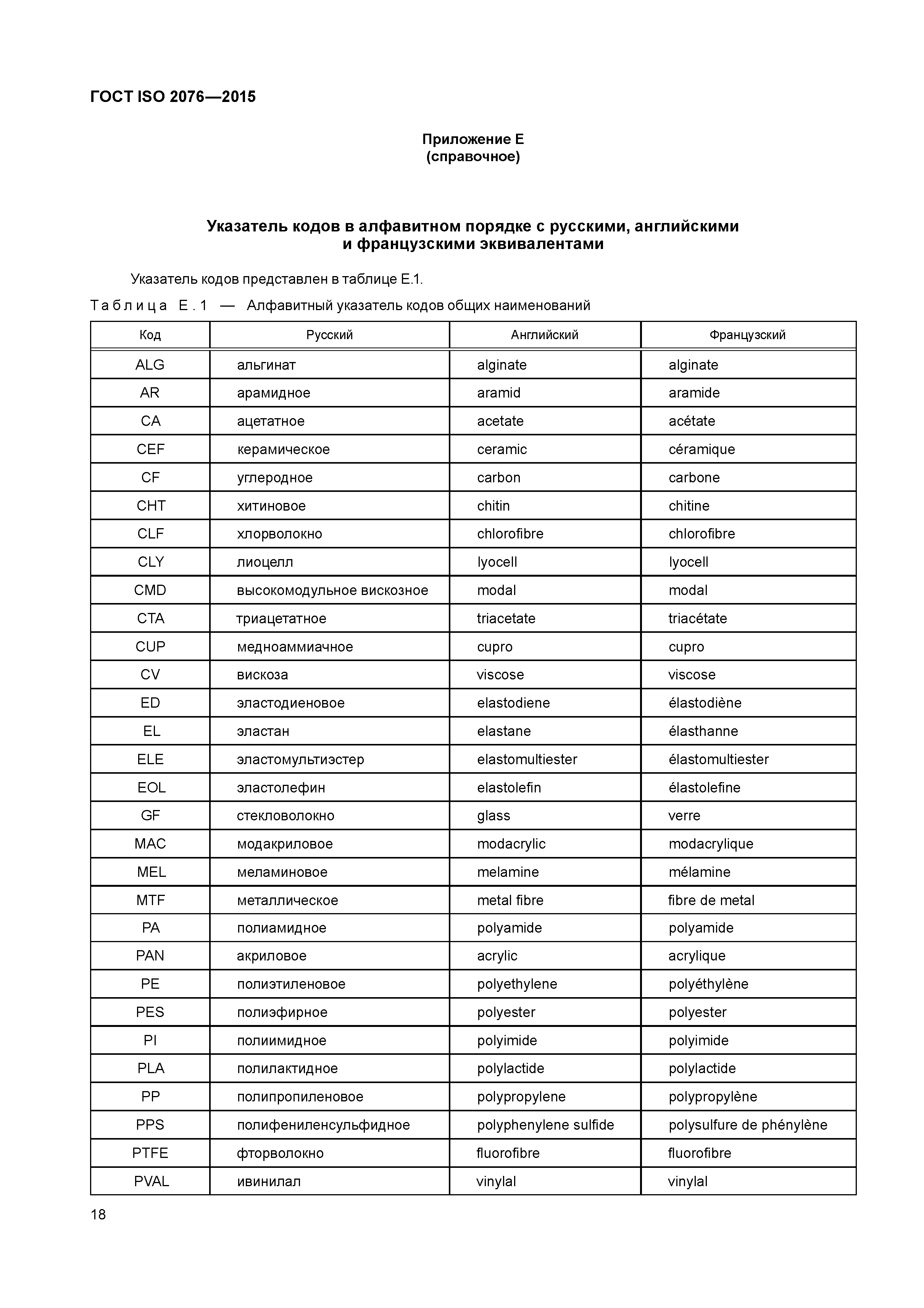 ГОСТ ISO 2076-2015