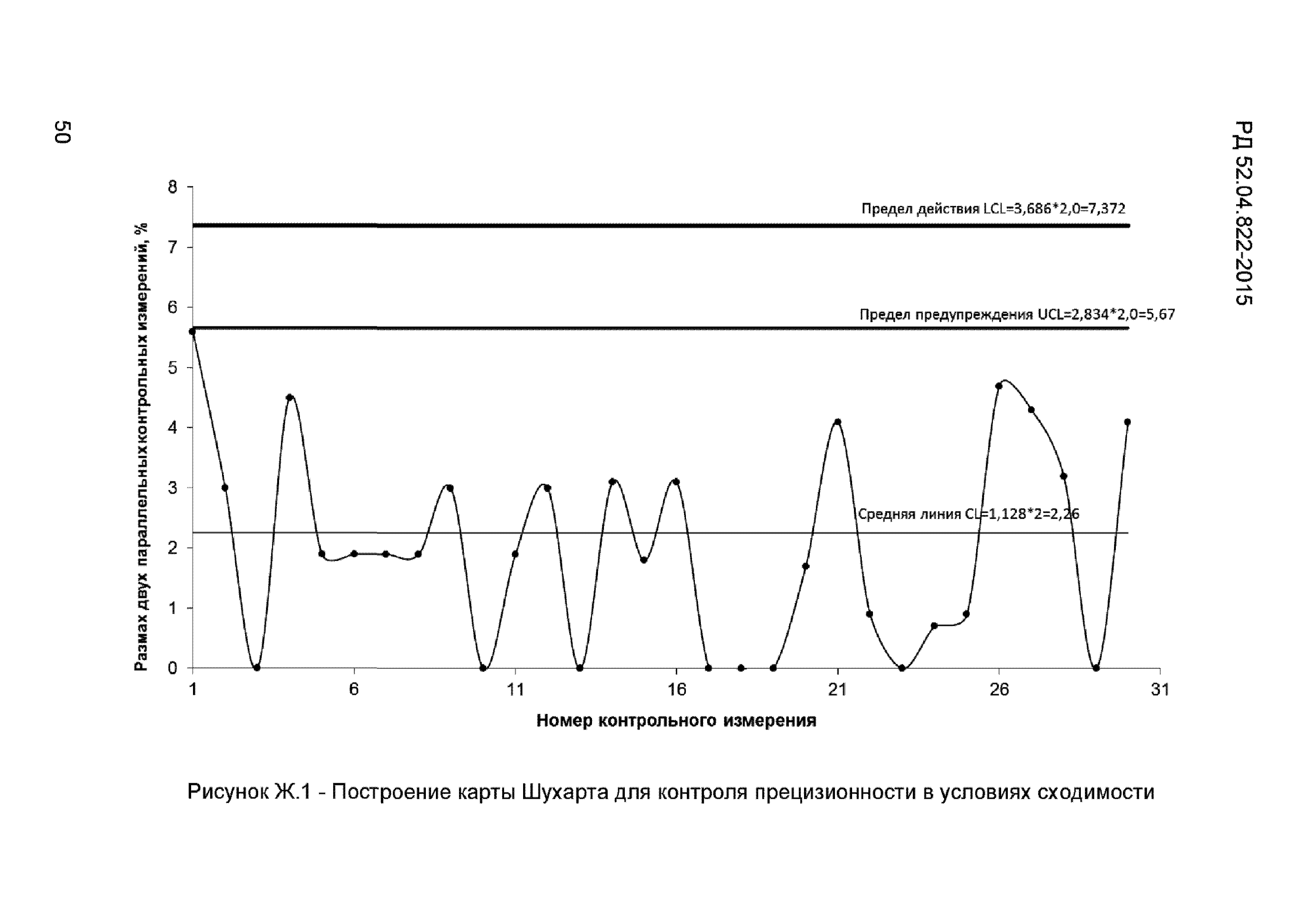 РД 52.04.822-2015