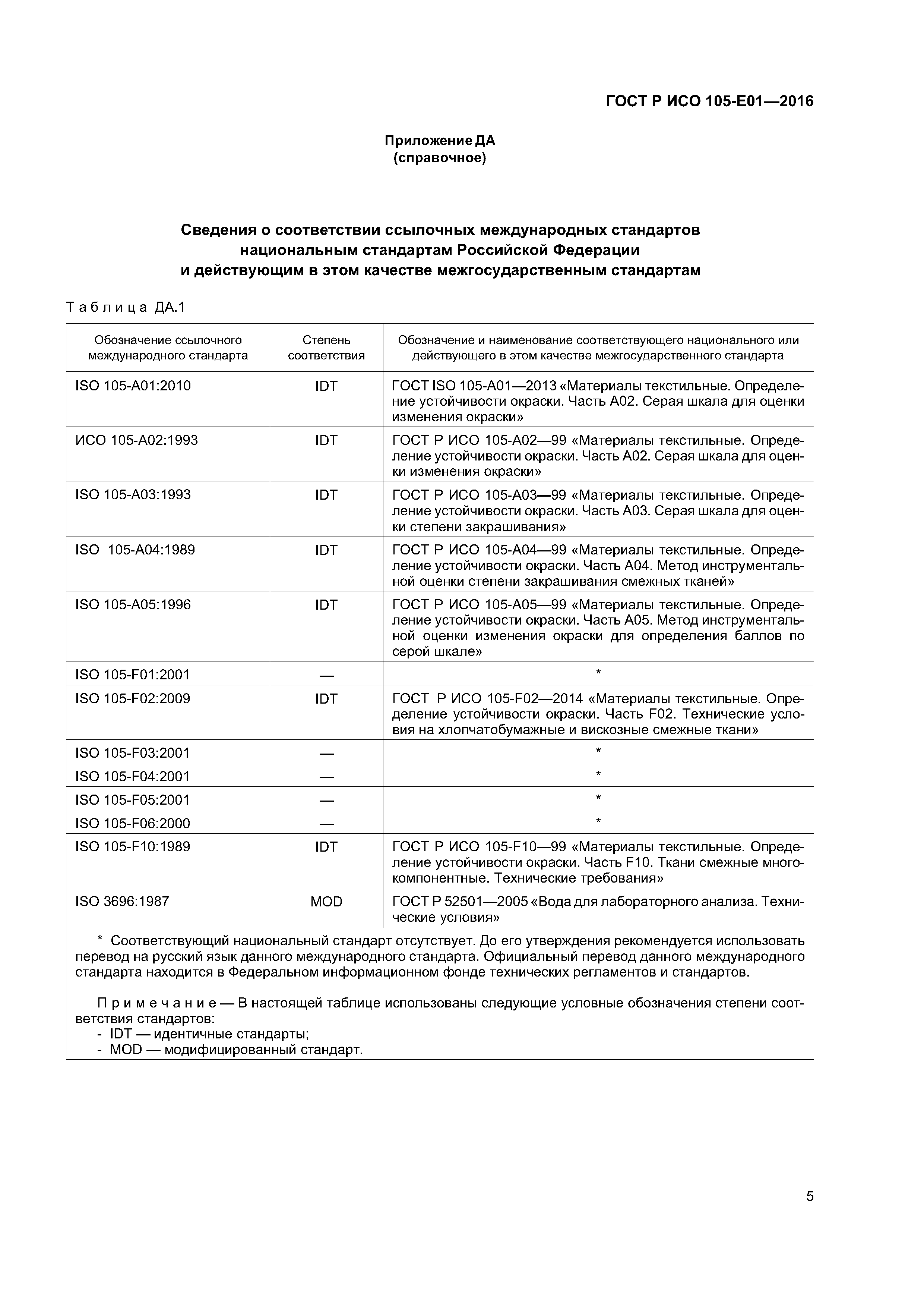 ГОСТ Р ИСО 105-E01-2016