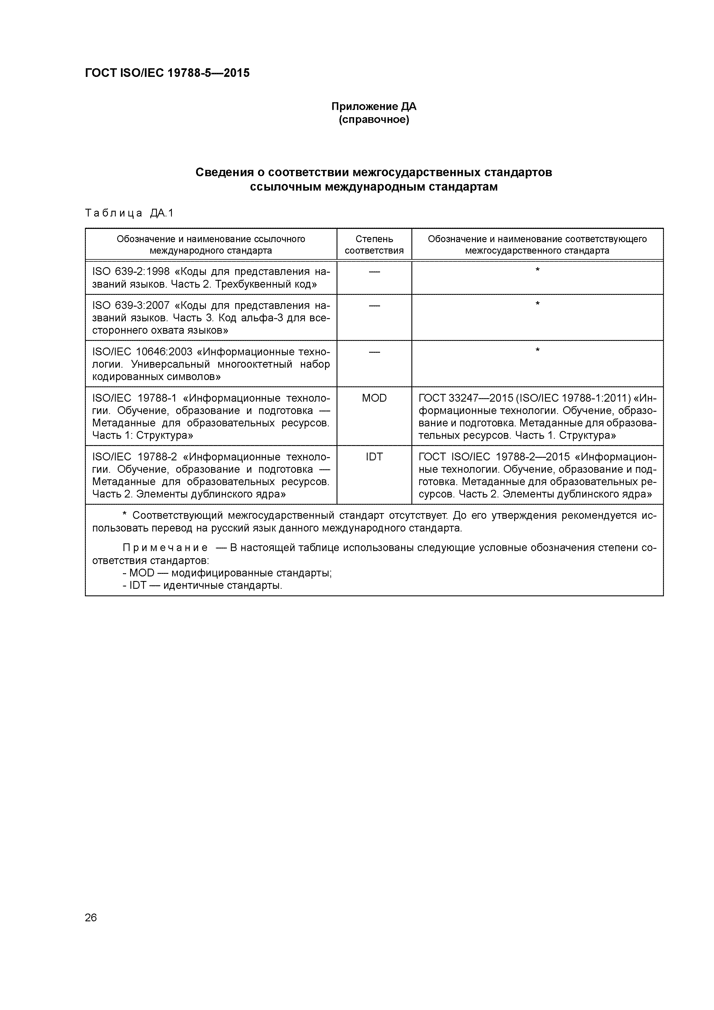 ГОСТ ISO/IEC 19788-5-2015