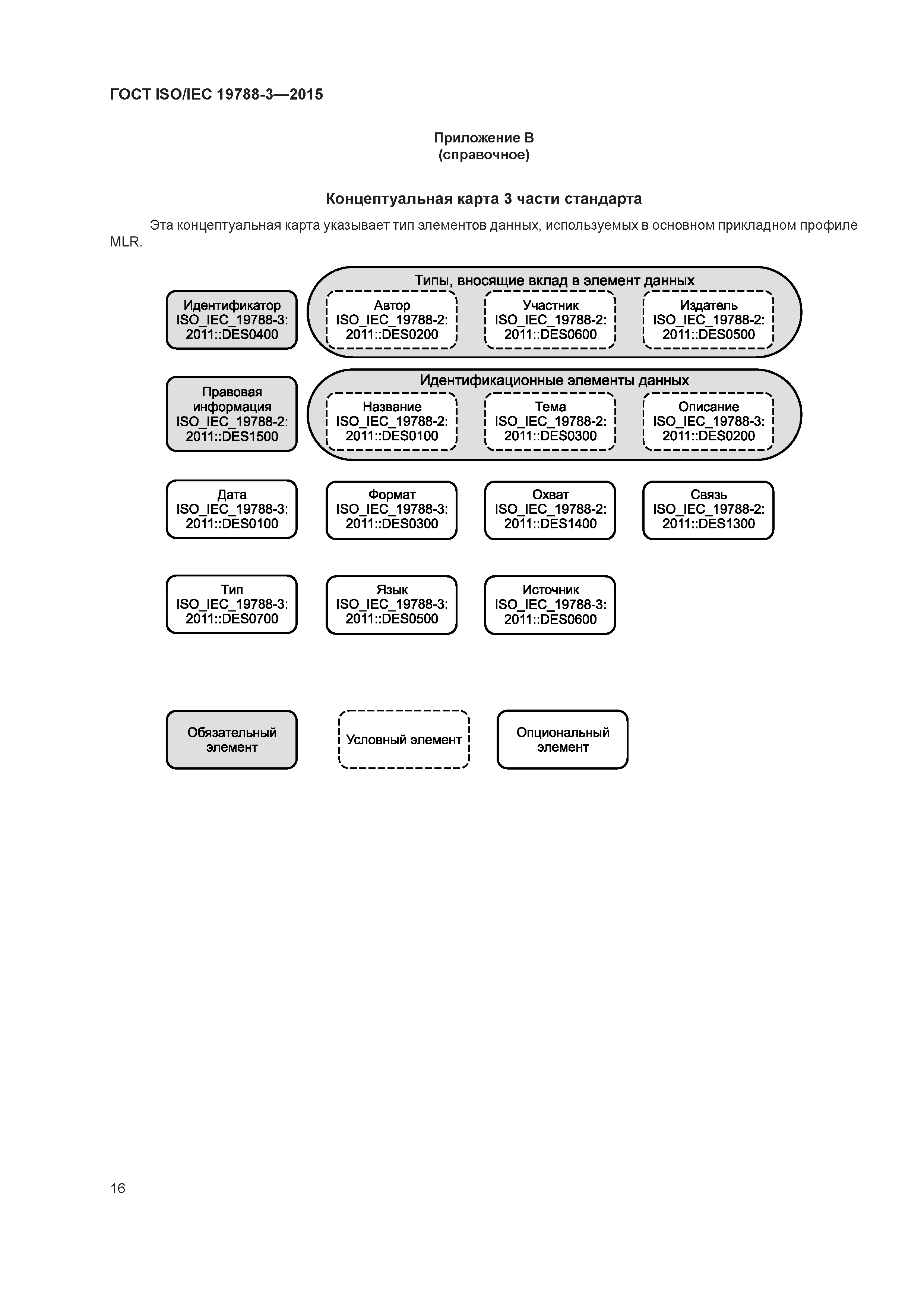 ГОСТ ISO/IEC 19788-3-2015