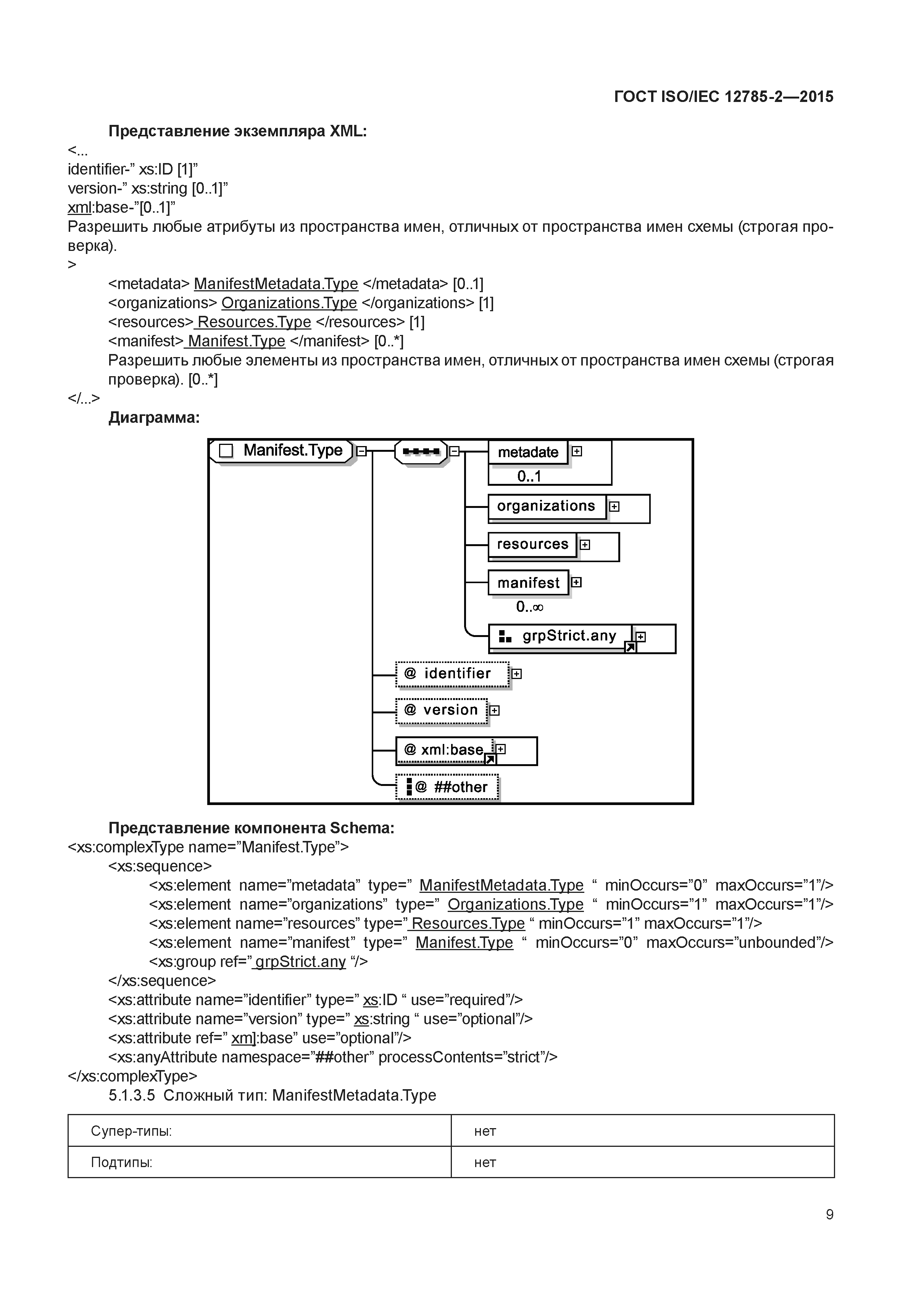 ГОСТ ISO/IEC 12785-2-2015