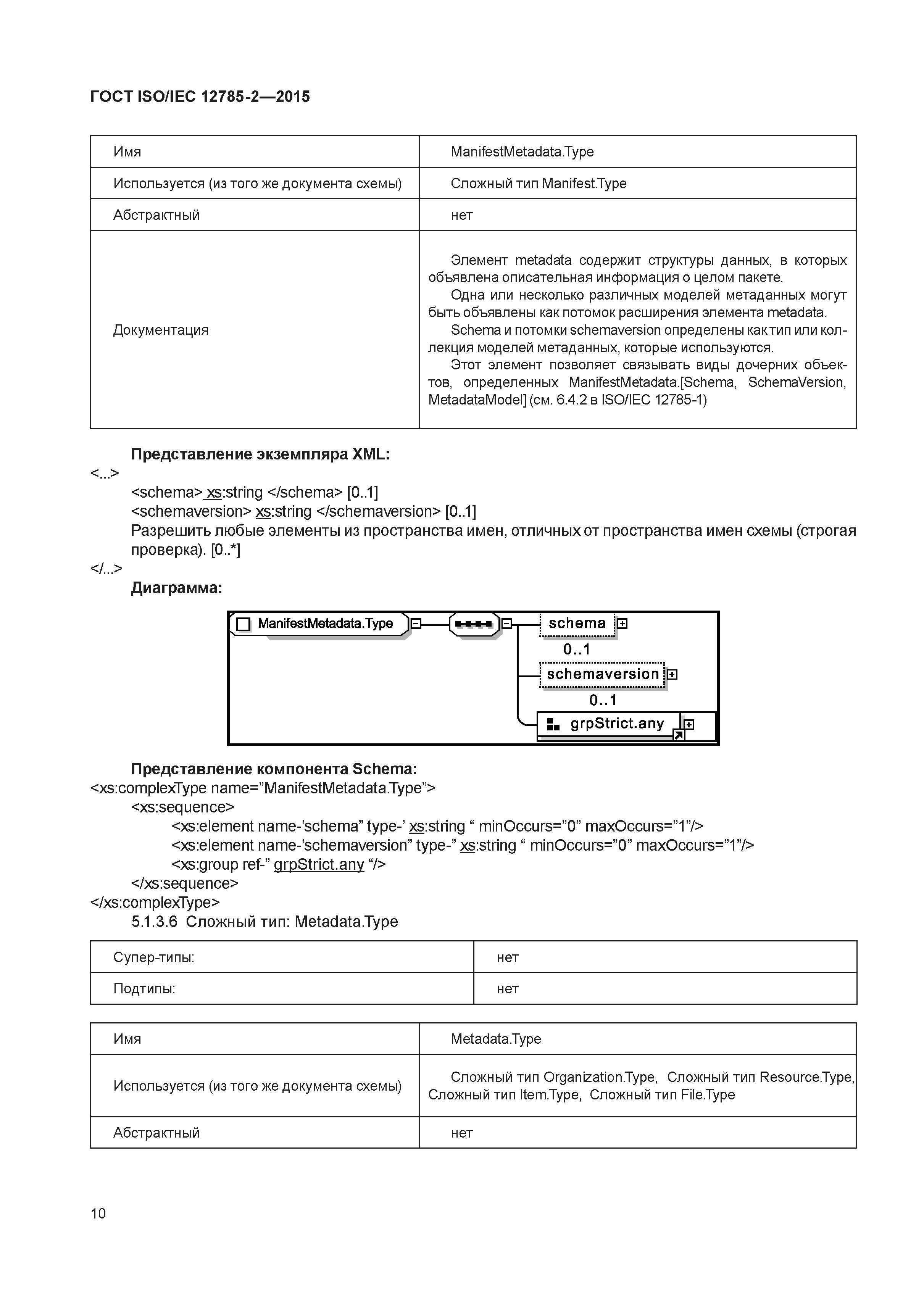 ГОСТ ISO/IEC 12785-2-2015