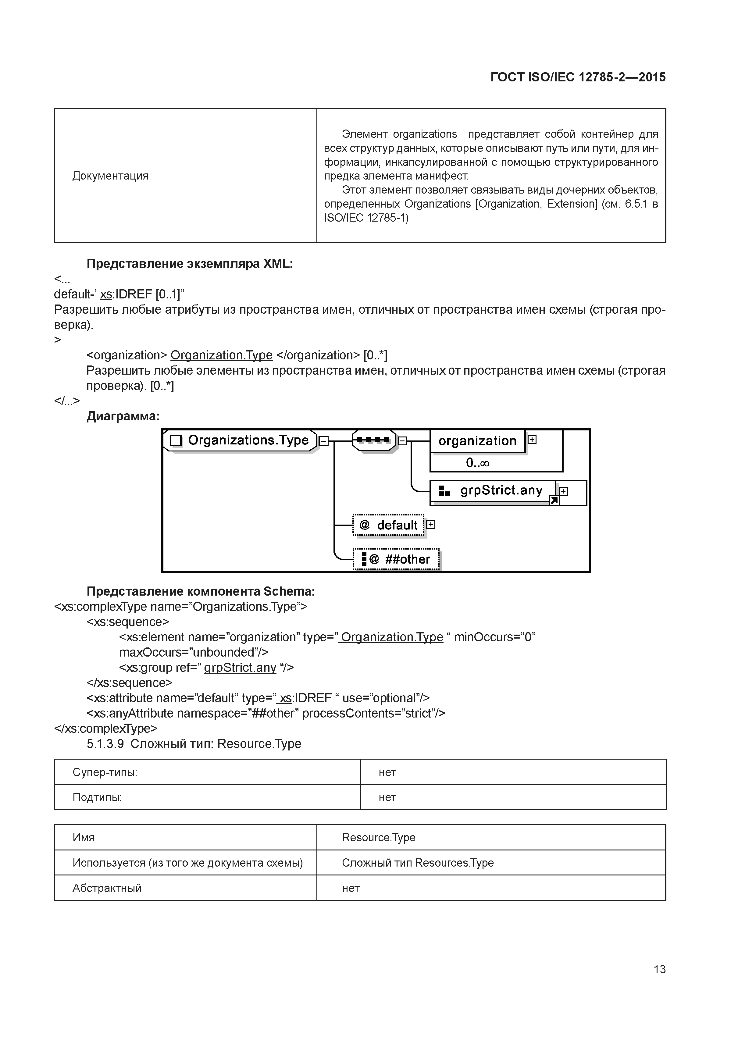 ГОСТ ISO/IEC 12785-2-2015