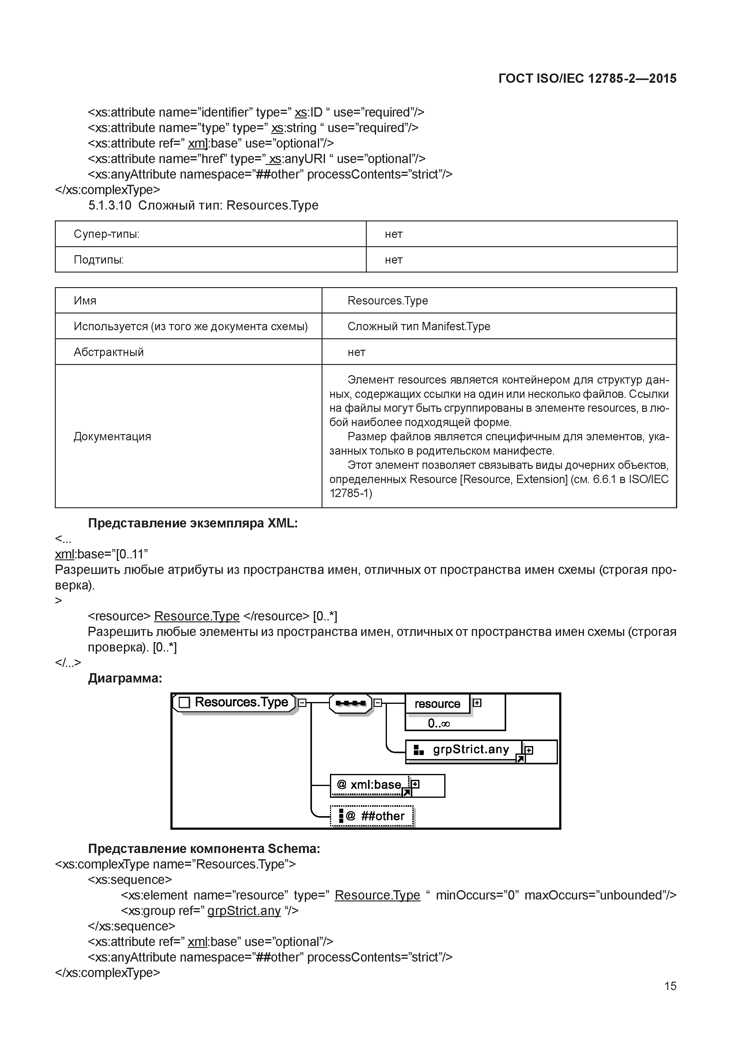 ГОСТ ISO/IEC 12785-2-2015