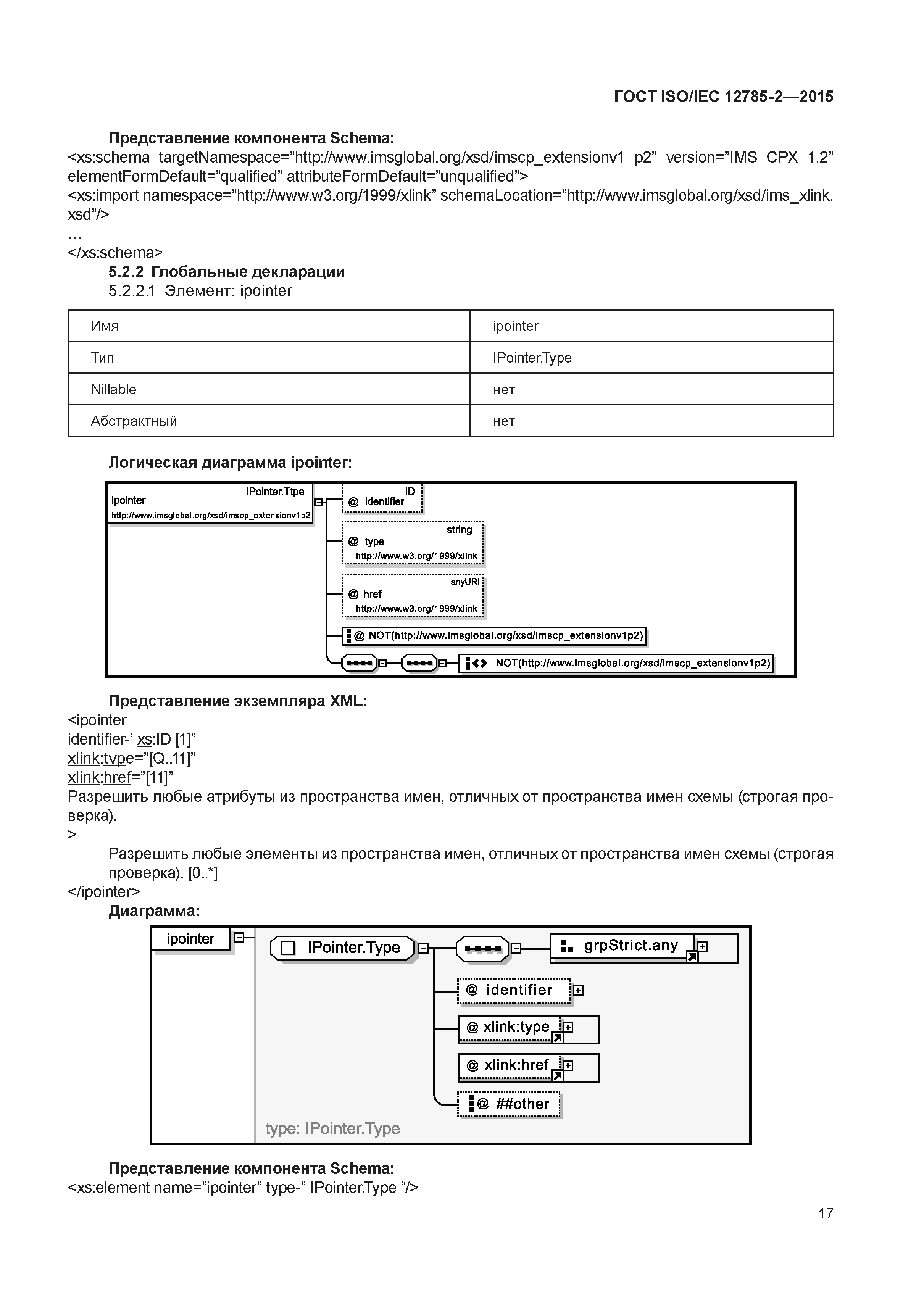 ГОСТ ISO/IEC 12785-2-2015