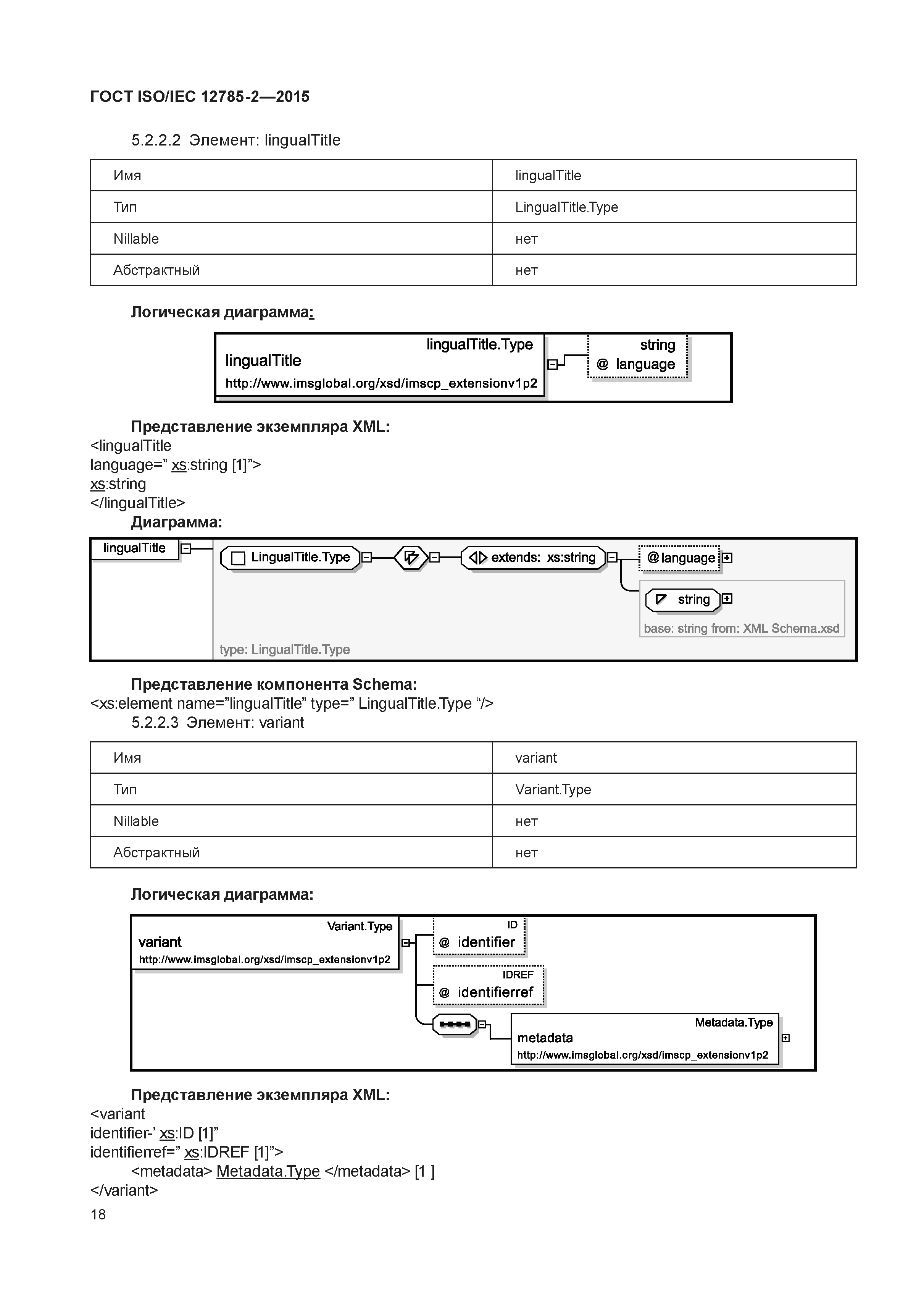 ГОСТ ISO/IEC 12785-2-2015