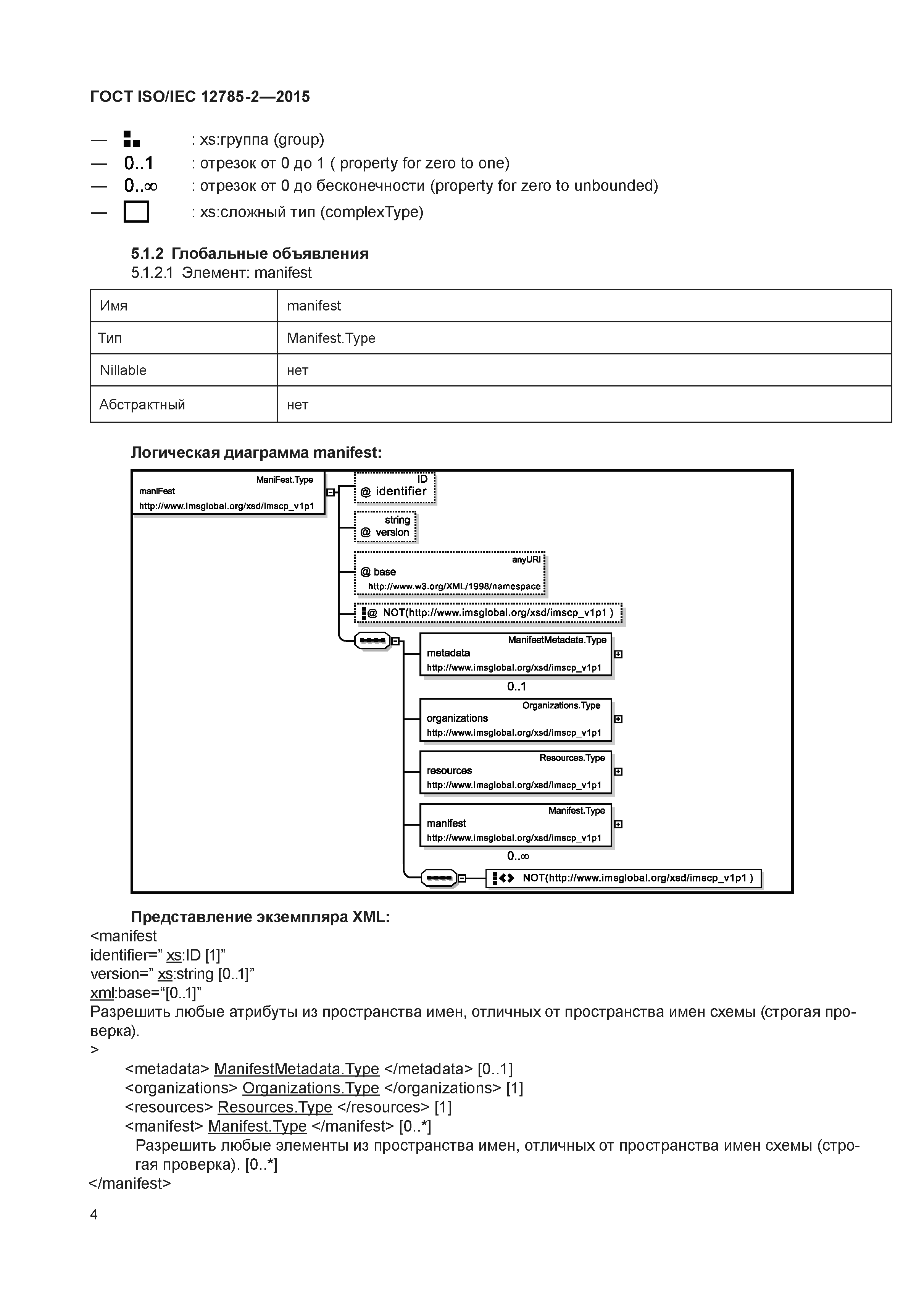 ГОСТ ISO/IEC 12785-2-2015