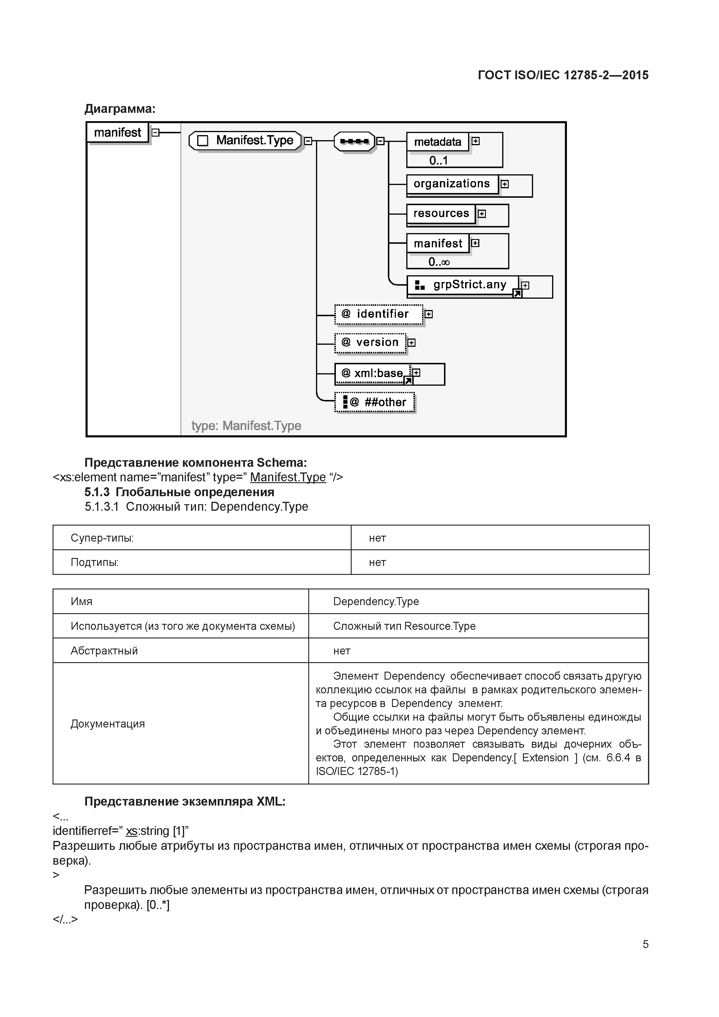 ГОСТ ISO/IEC 12785-2-2015