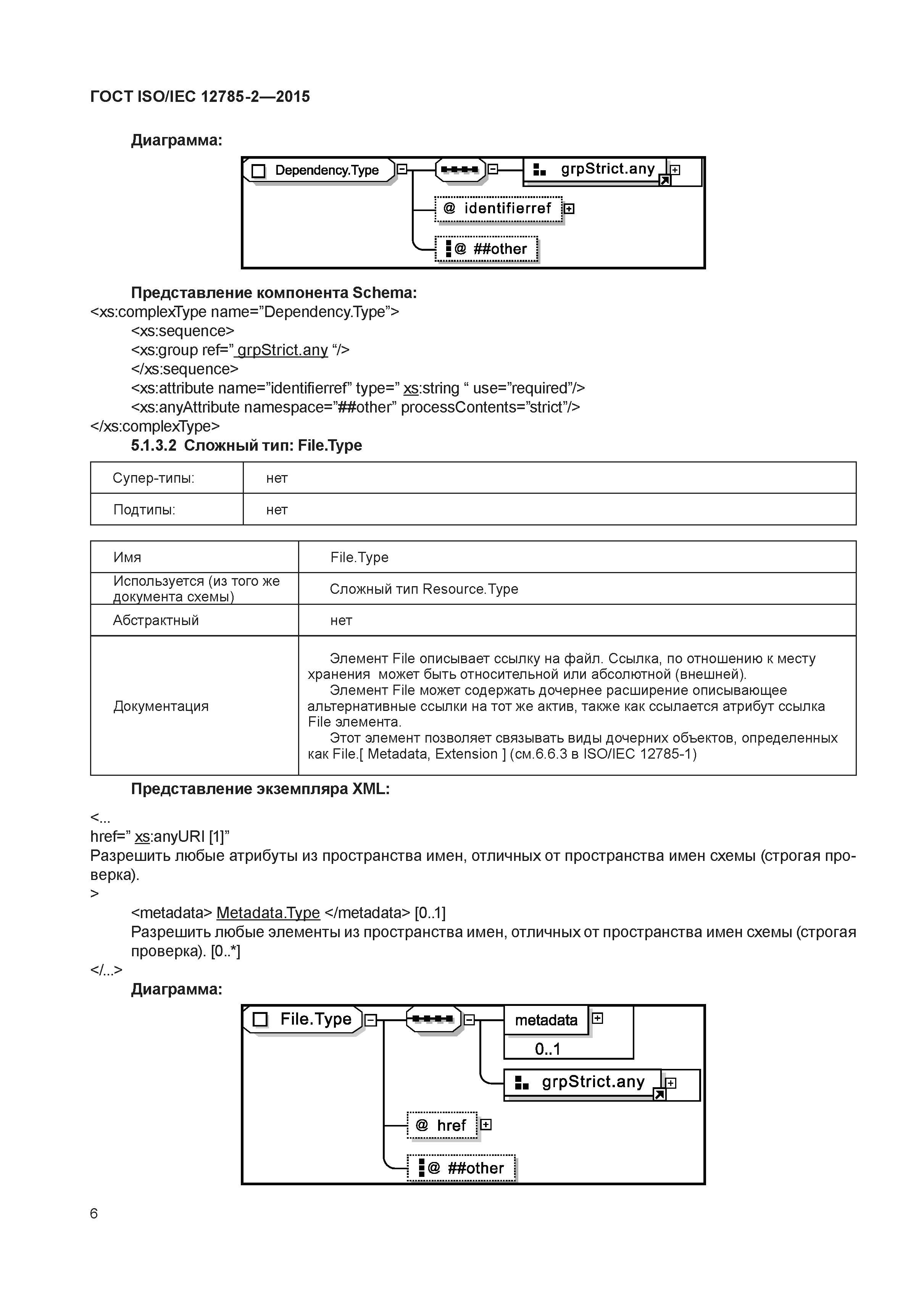 ГОСТ ISO/IEC 12785-2-2015