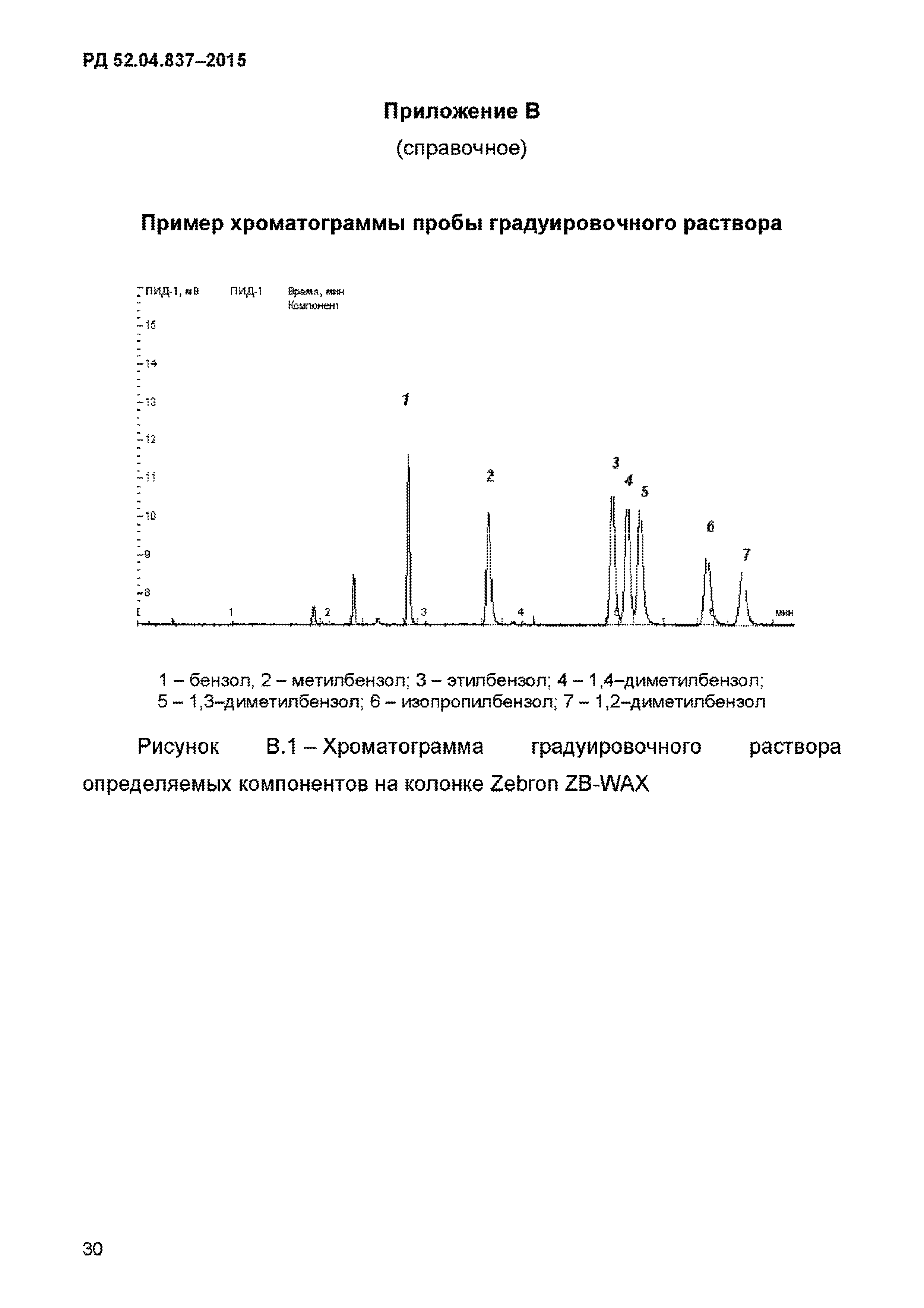 РД 52.04.837-2015