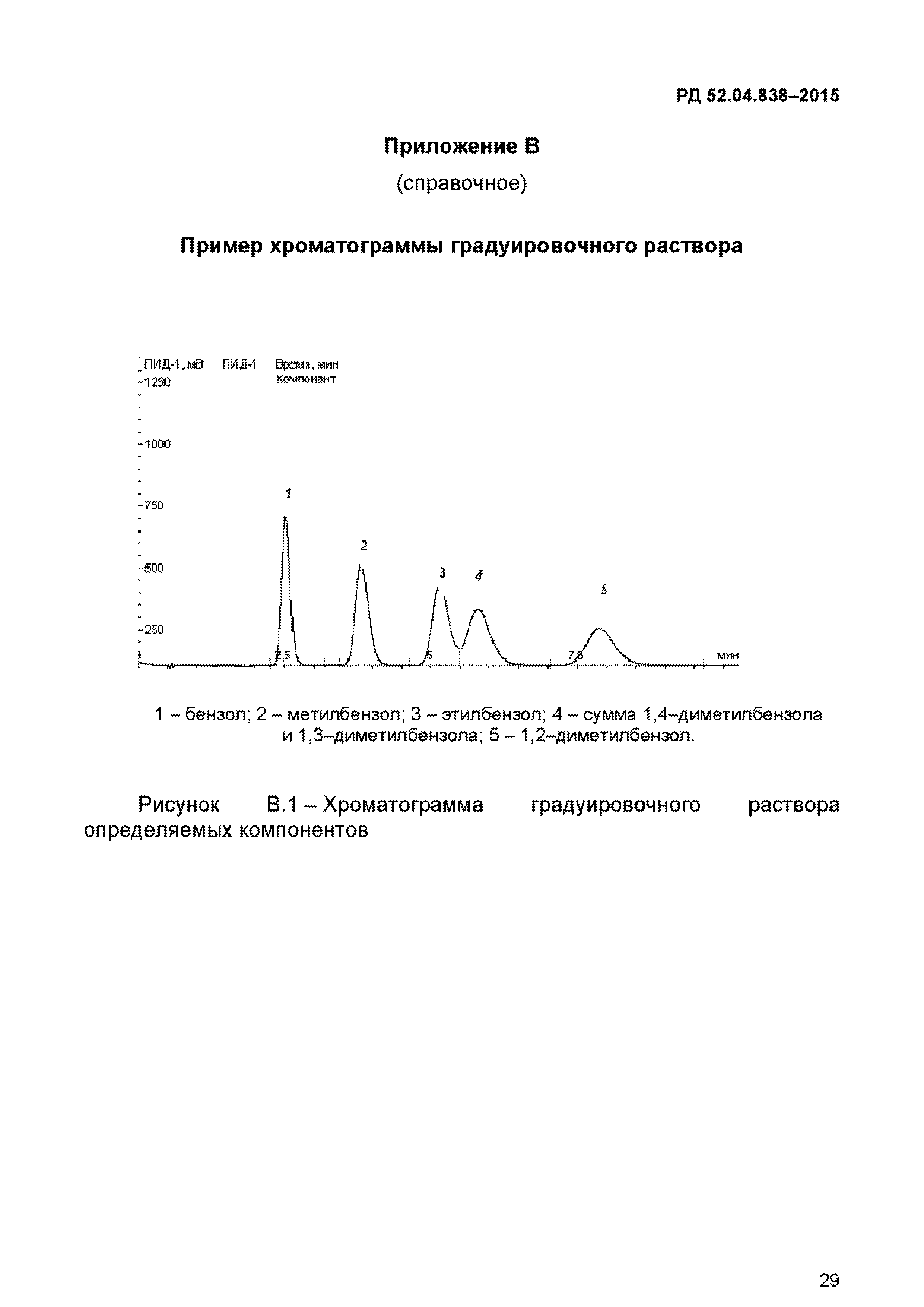 РД 52.04.838-2015