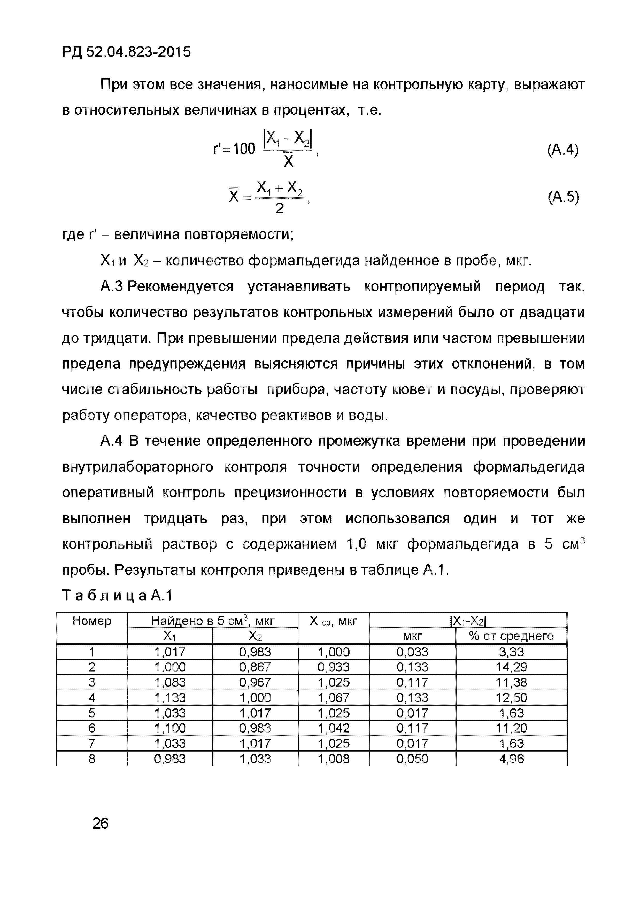 РД 52.04.823-2015