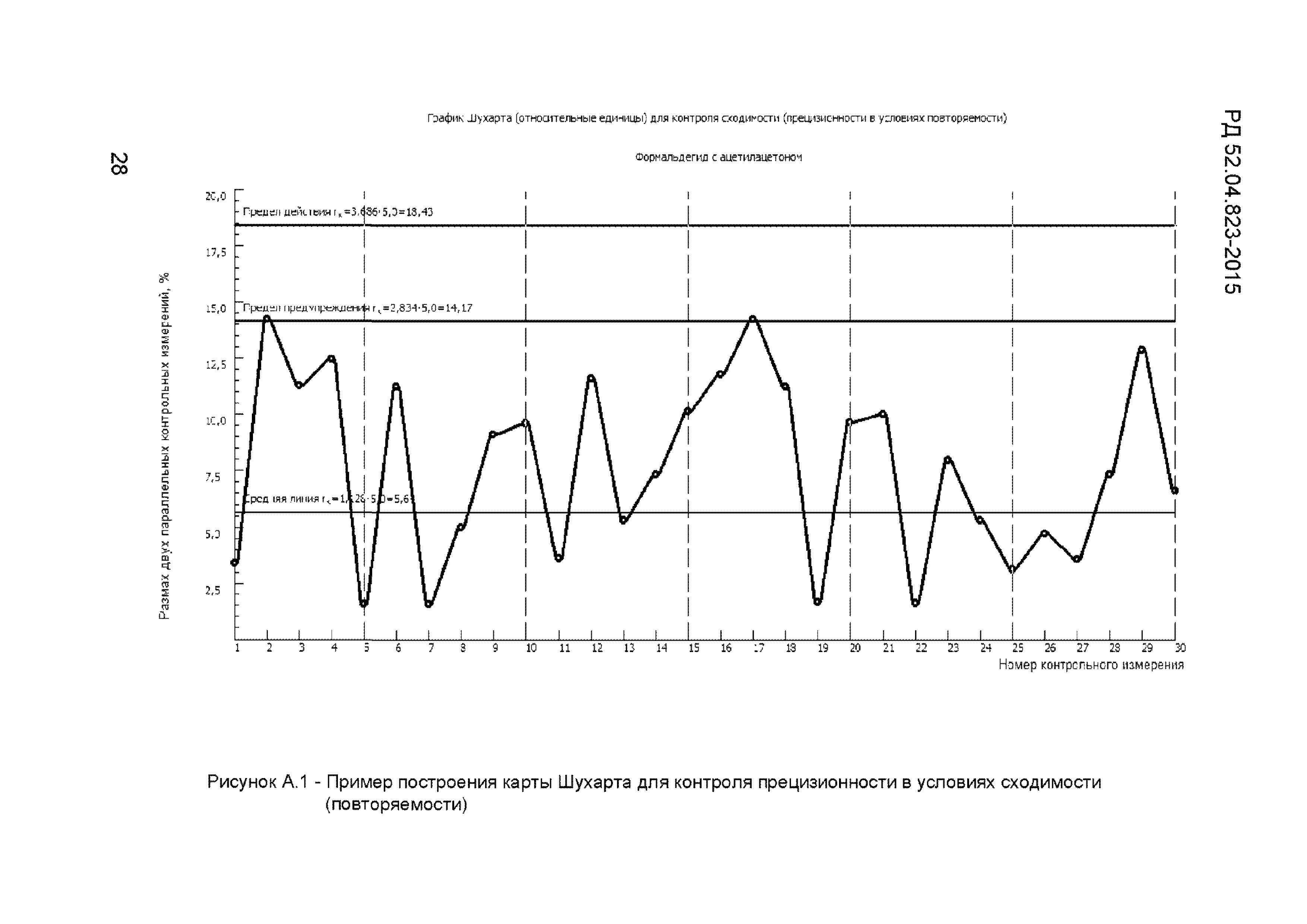 РД 52.04.823-2015