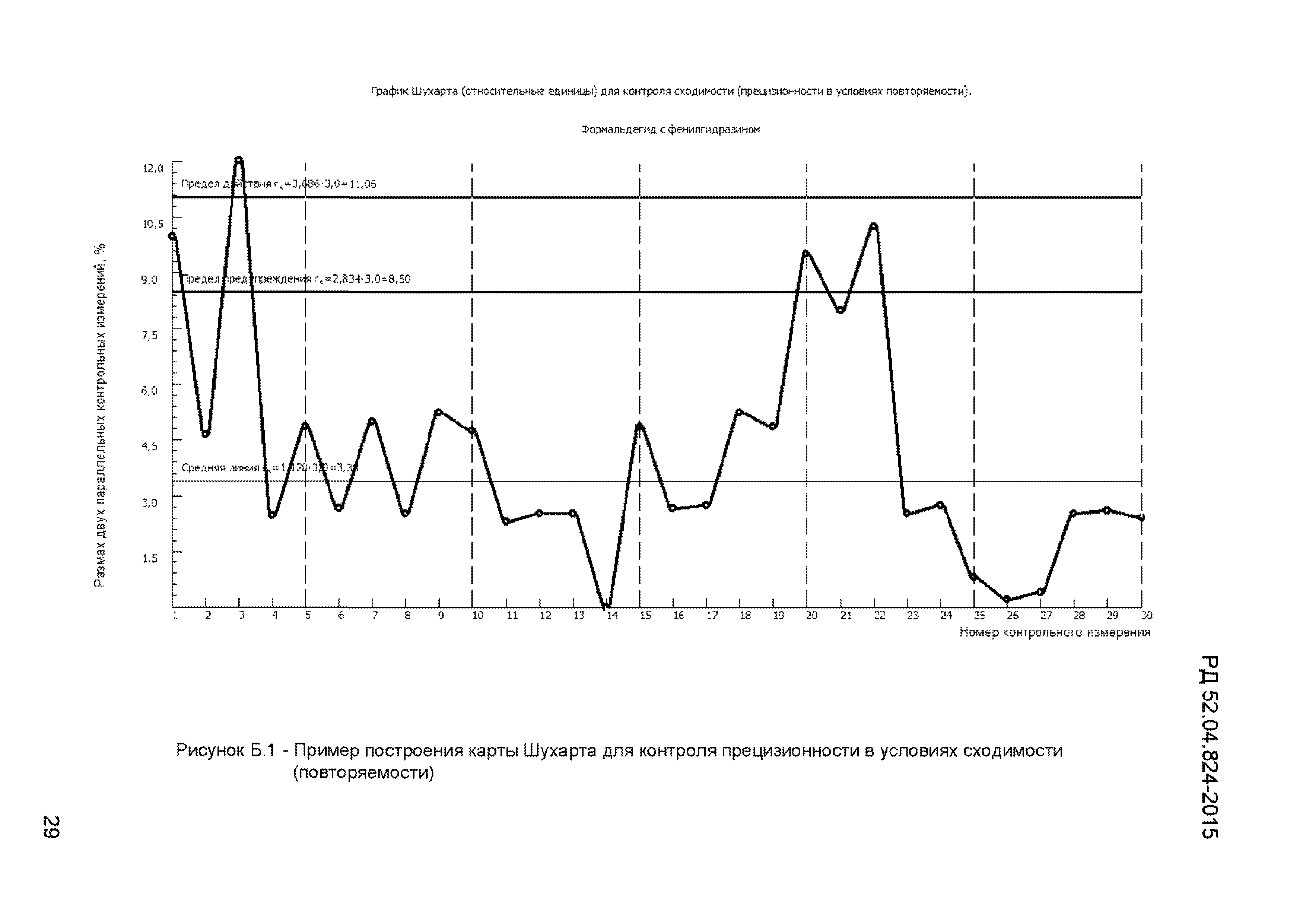 РД 52.04.824-2015