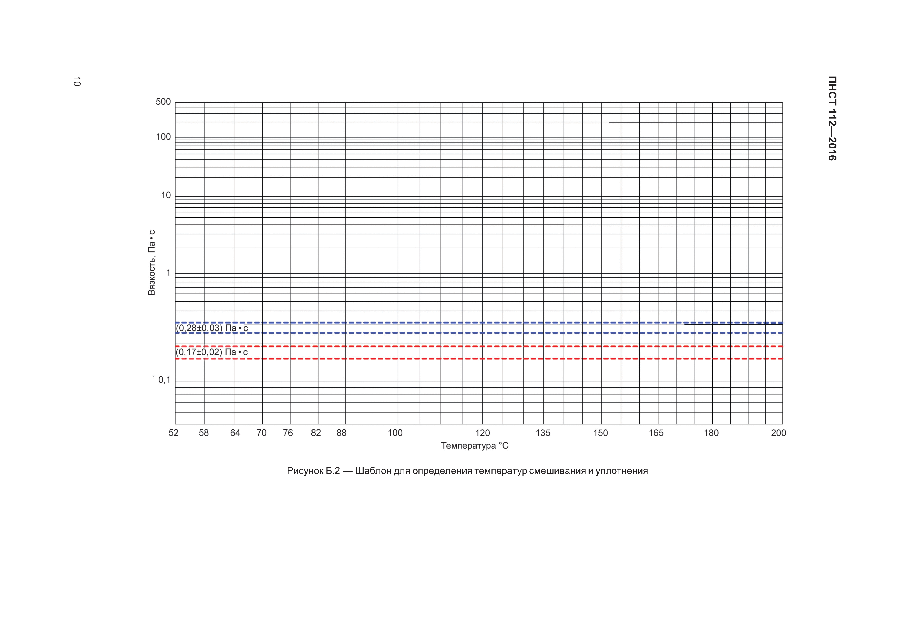 ПНСТ 112-2016