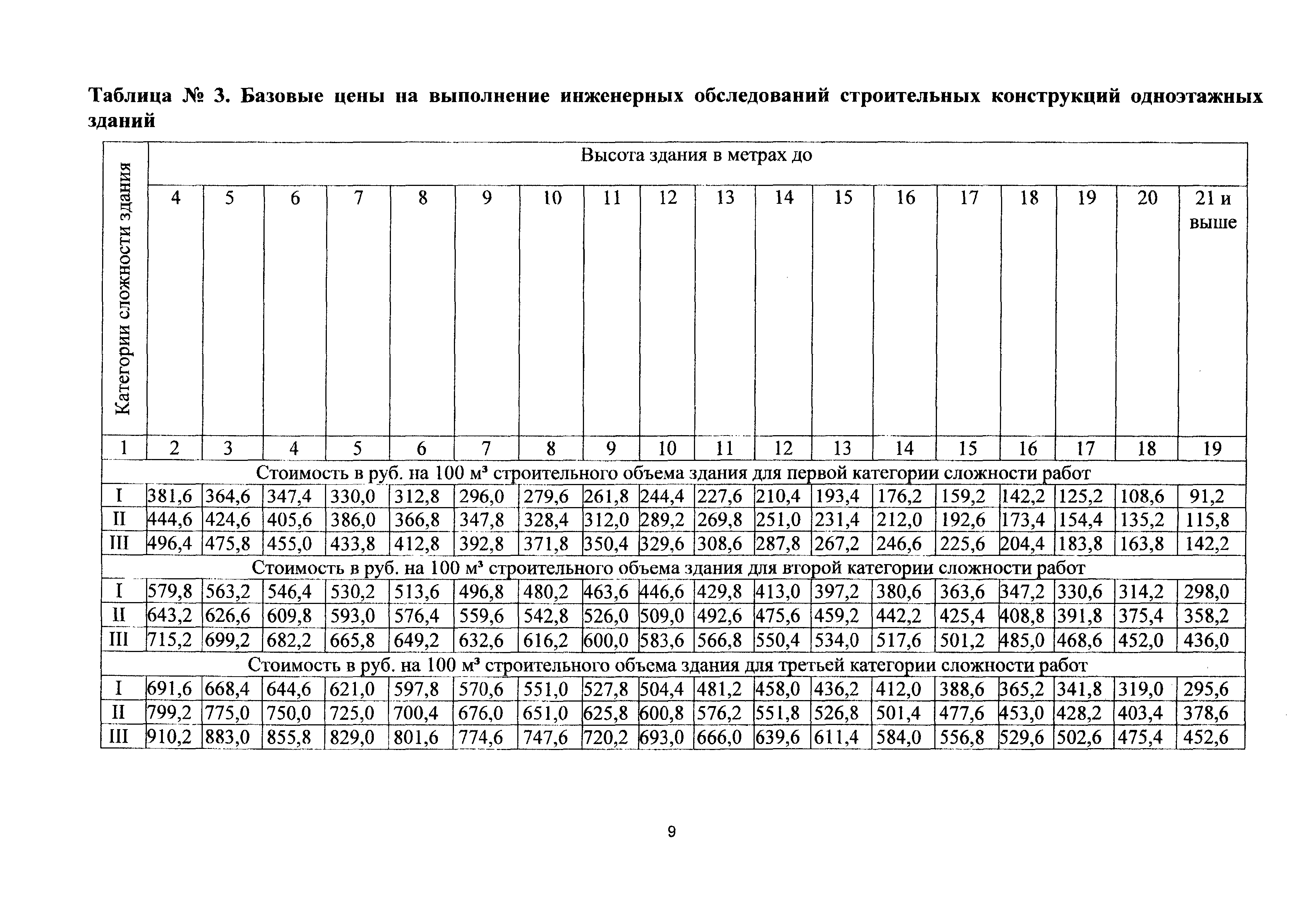 СБЦП 81-2001-25