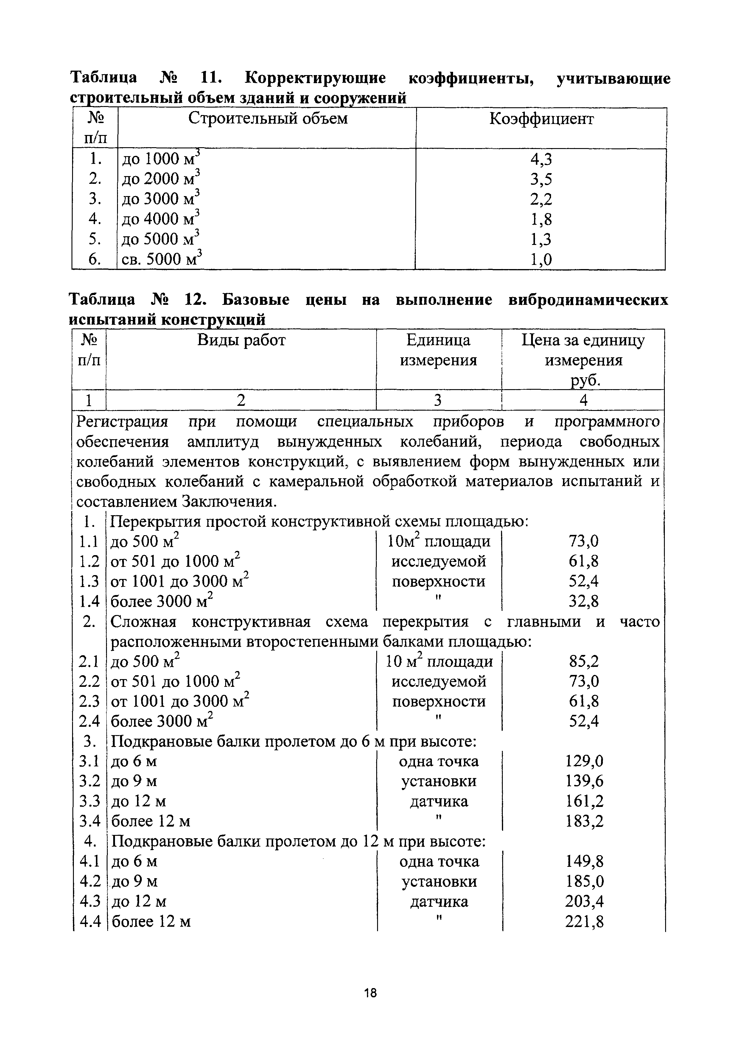 СБЦП 81-2001-25