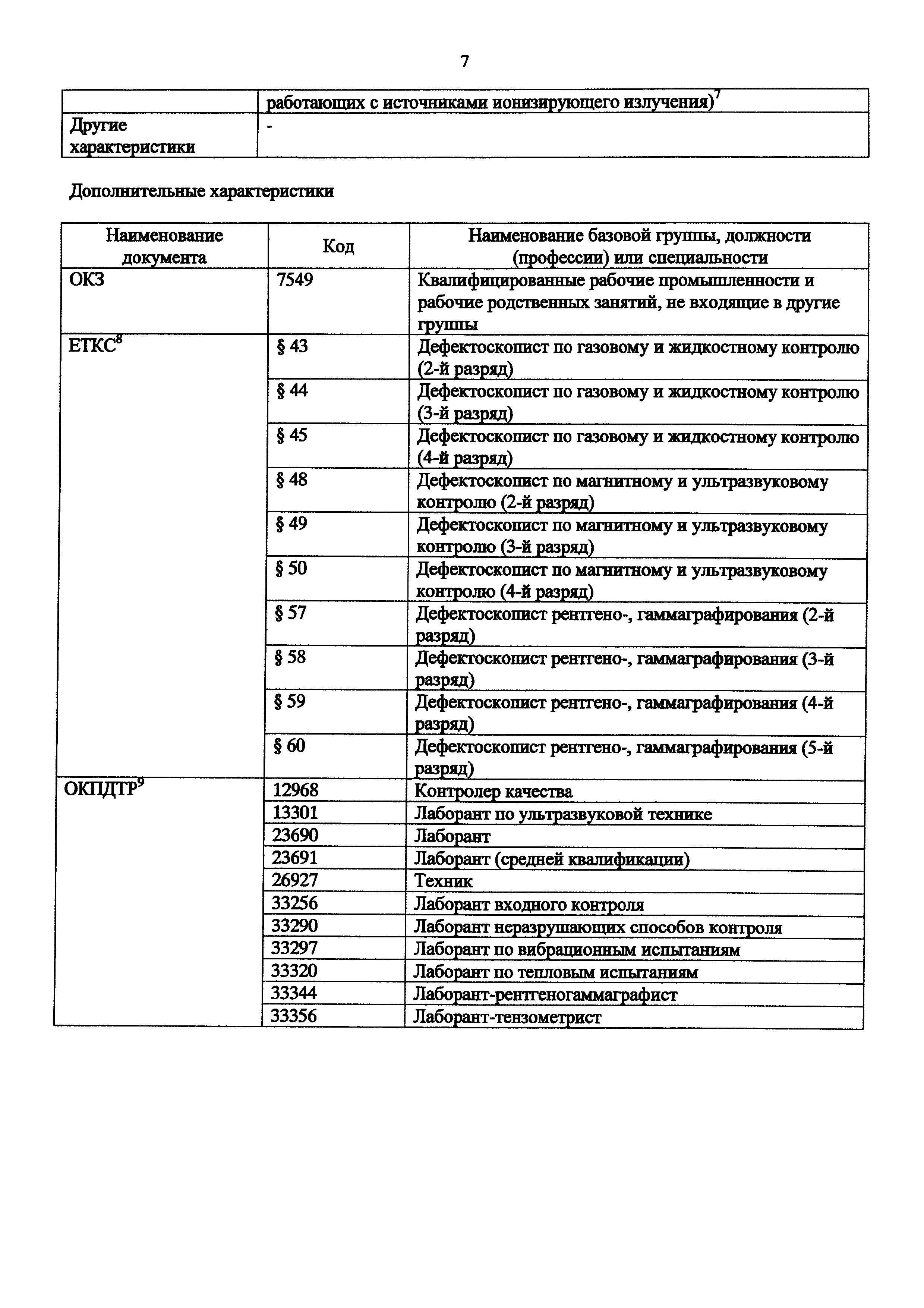 Приказ 976н