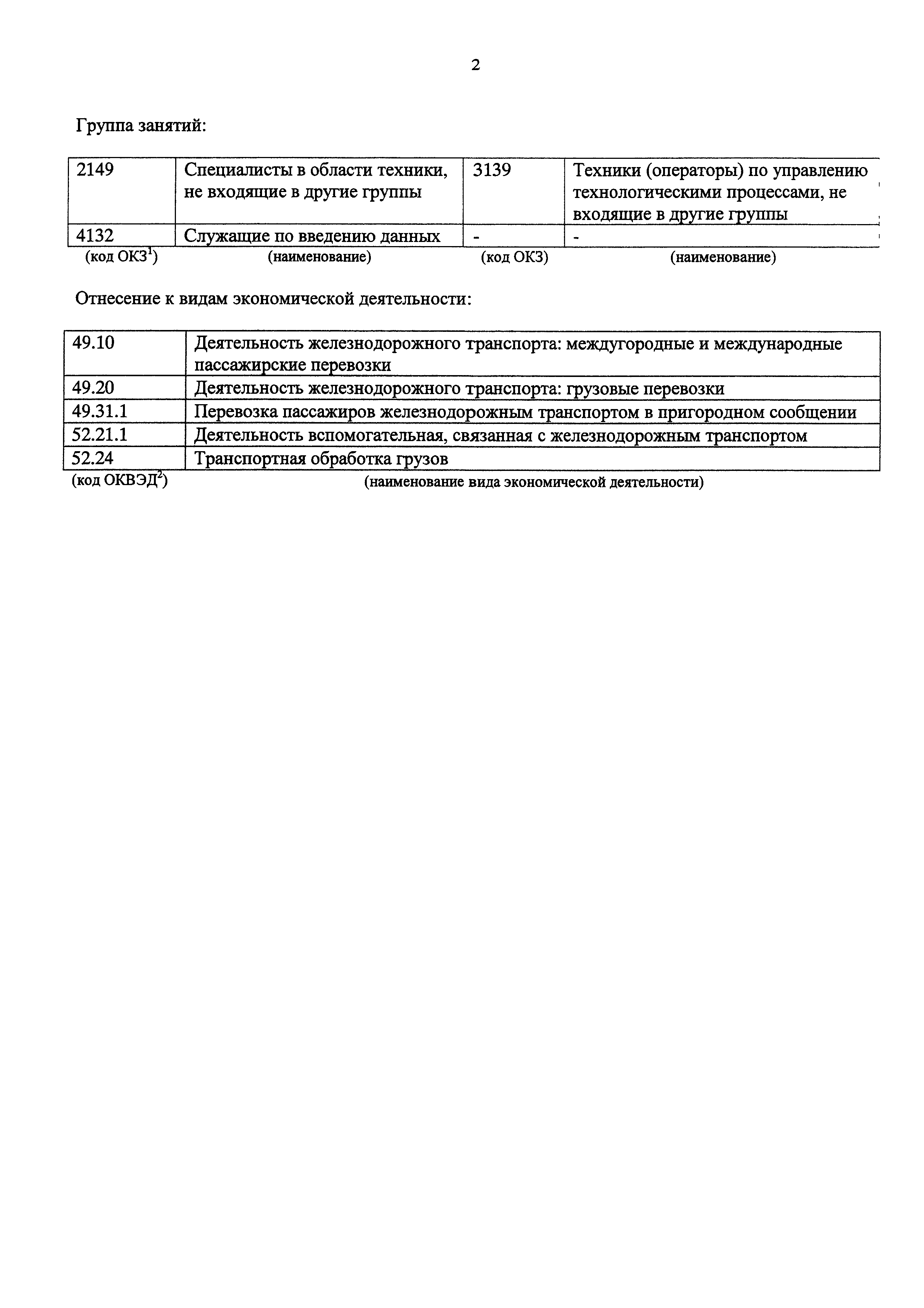 Приказ 977н