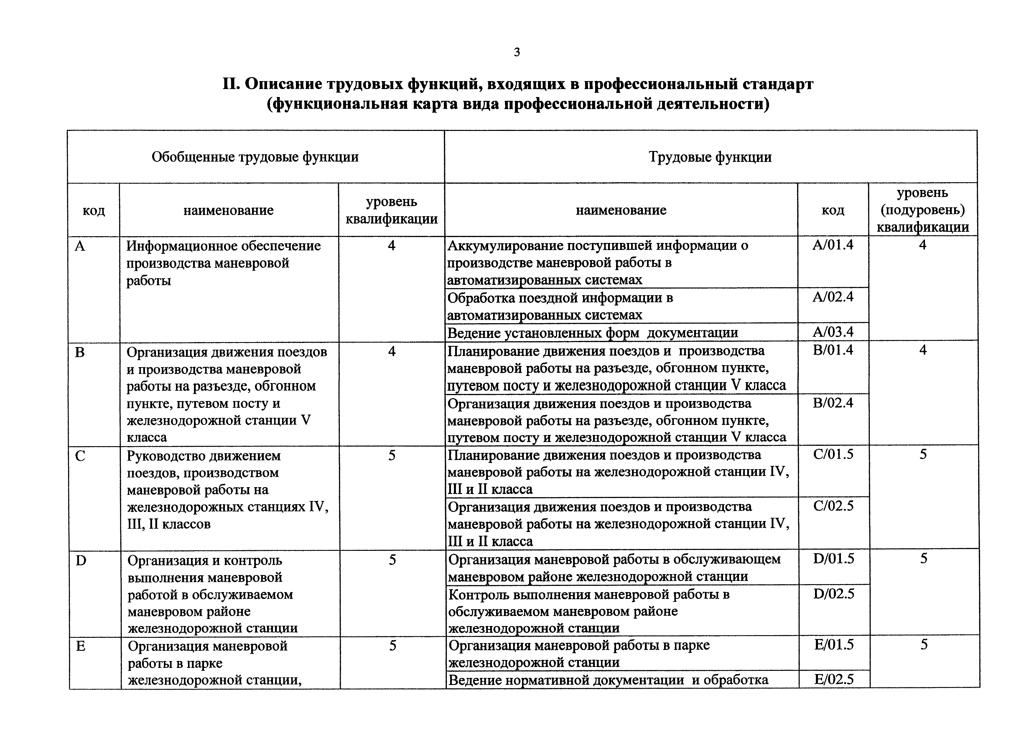 Приказ 977н