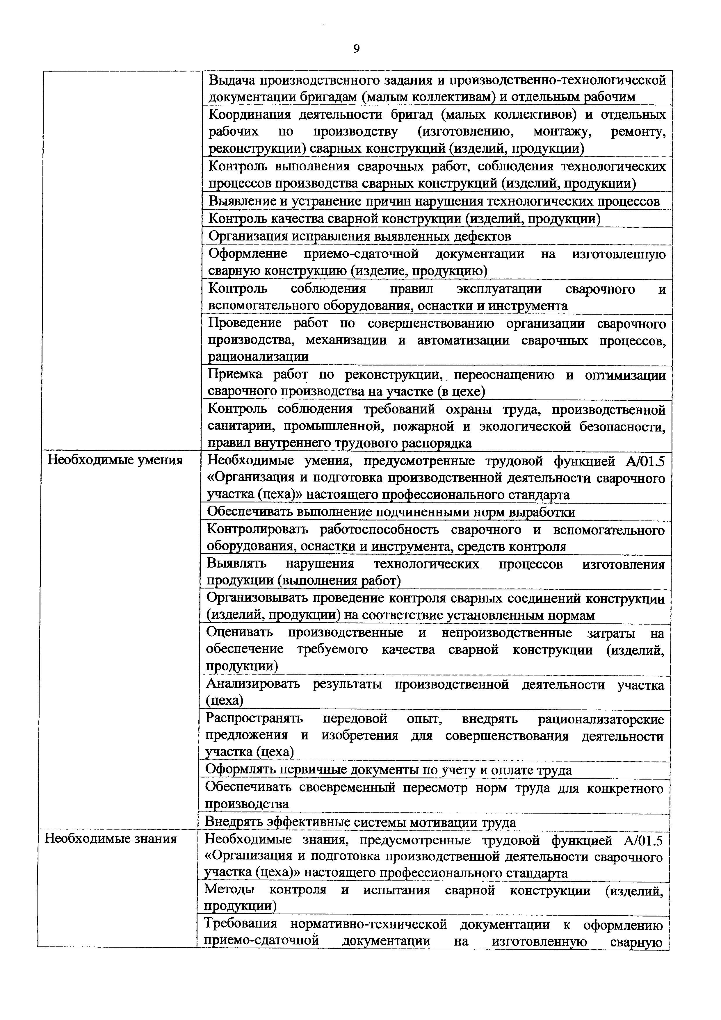 Приказ 975н