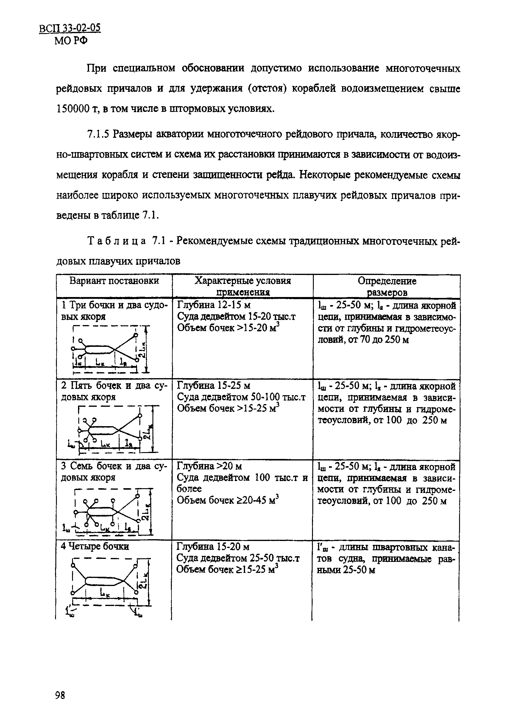 ВСП 33-02-05 МО РФ