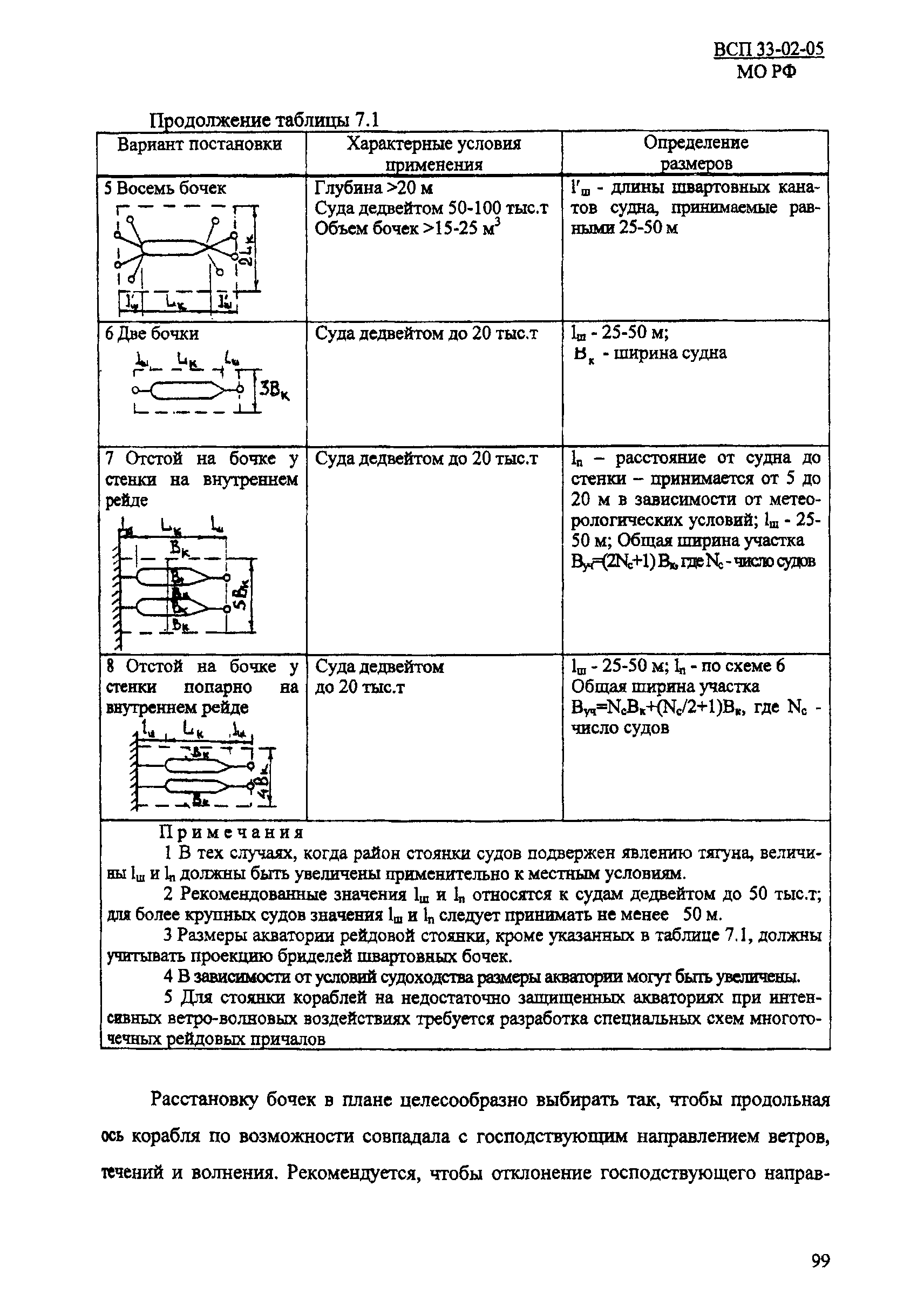 ВСП 33-02-05 МО РФ