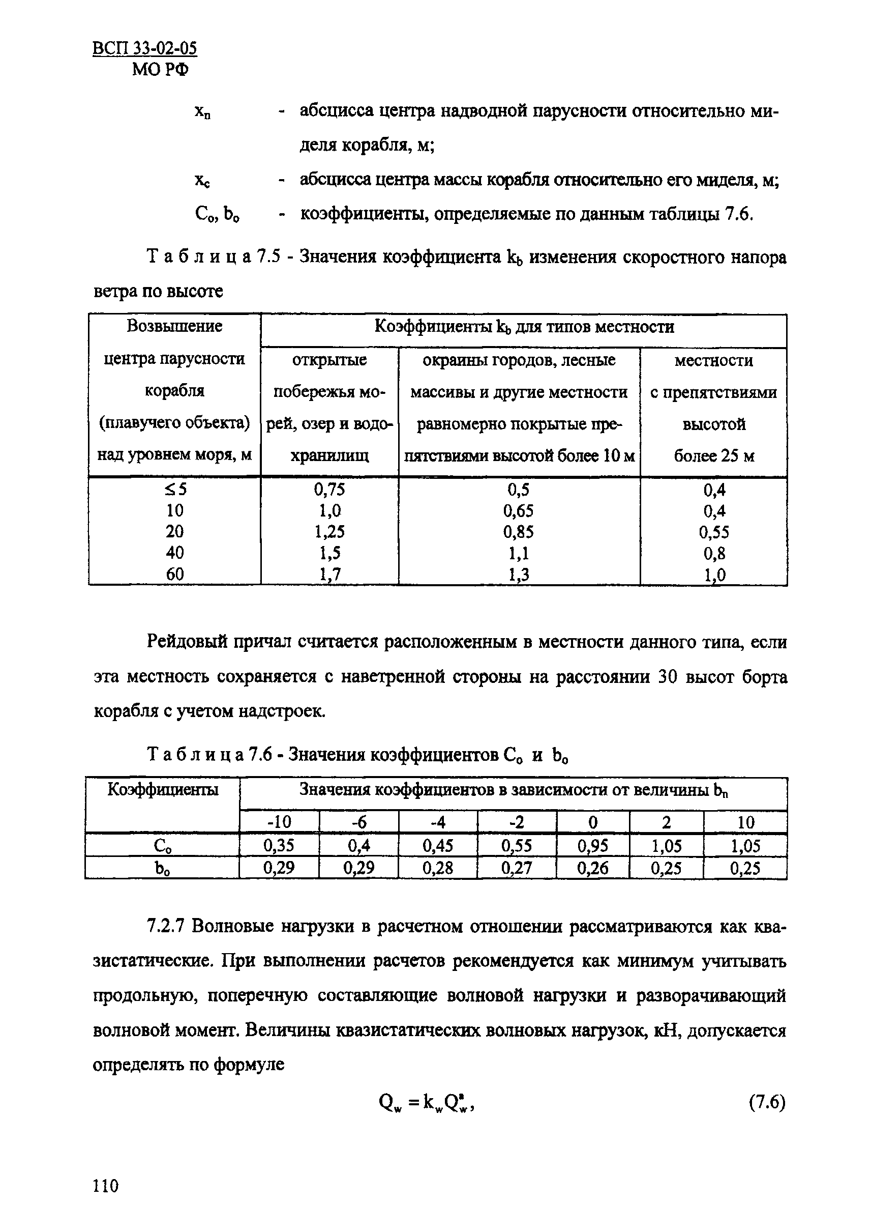 ВСП 33-02-05 МО РФ